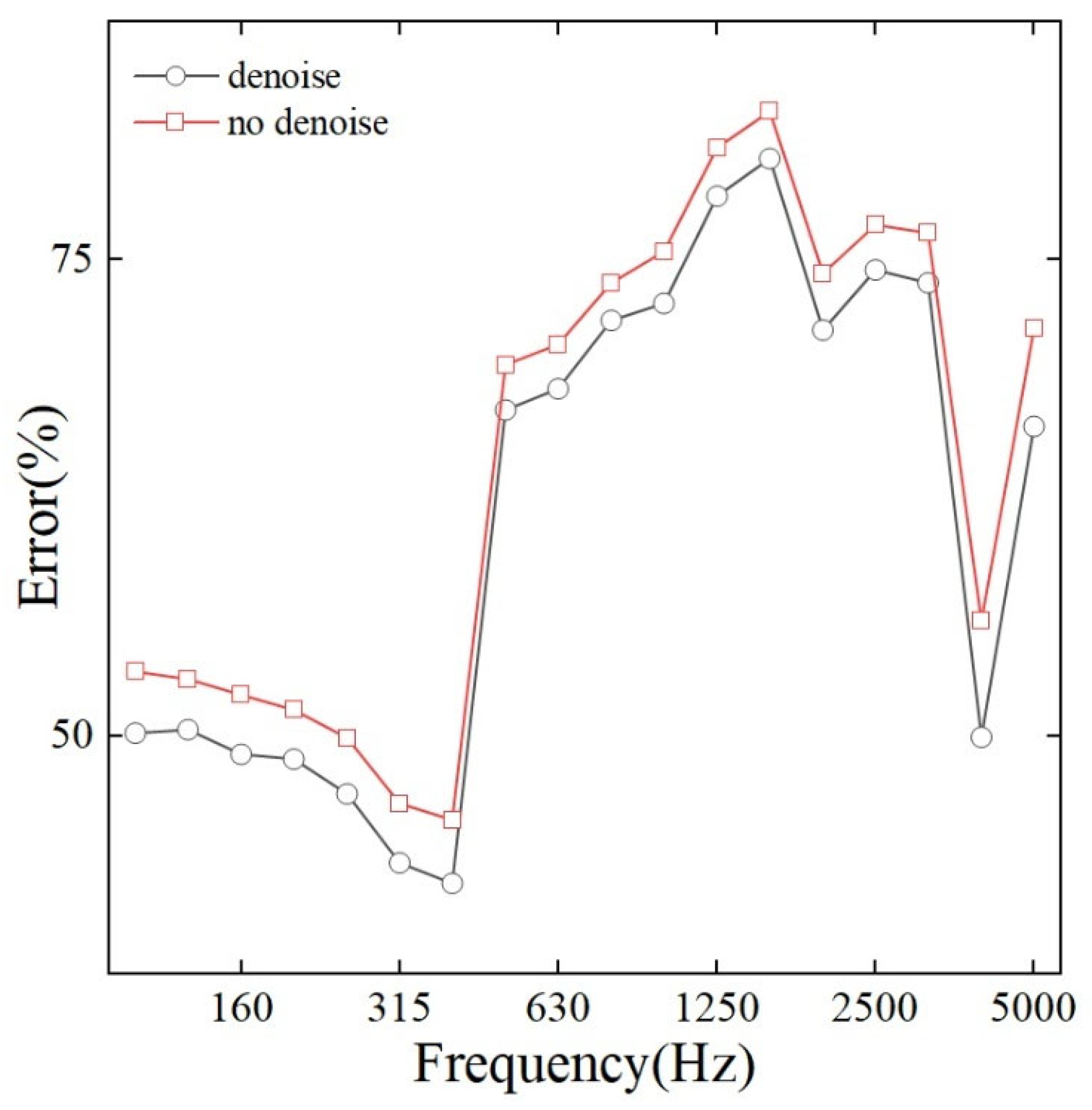Acoustics 07 00069 g006