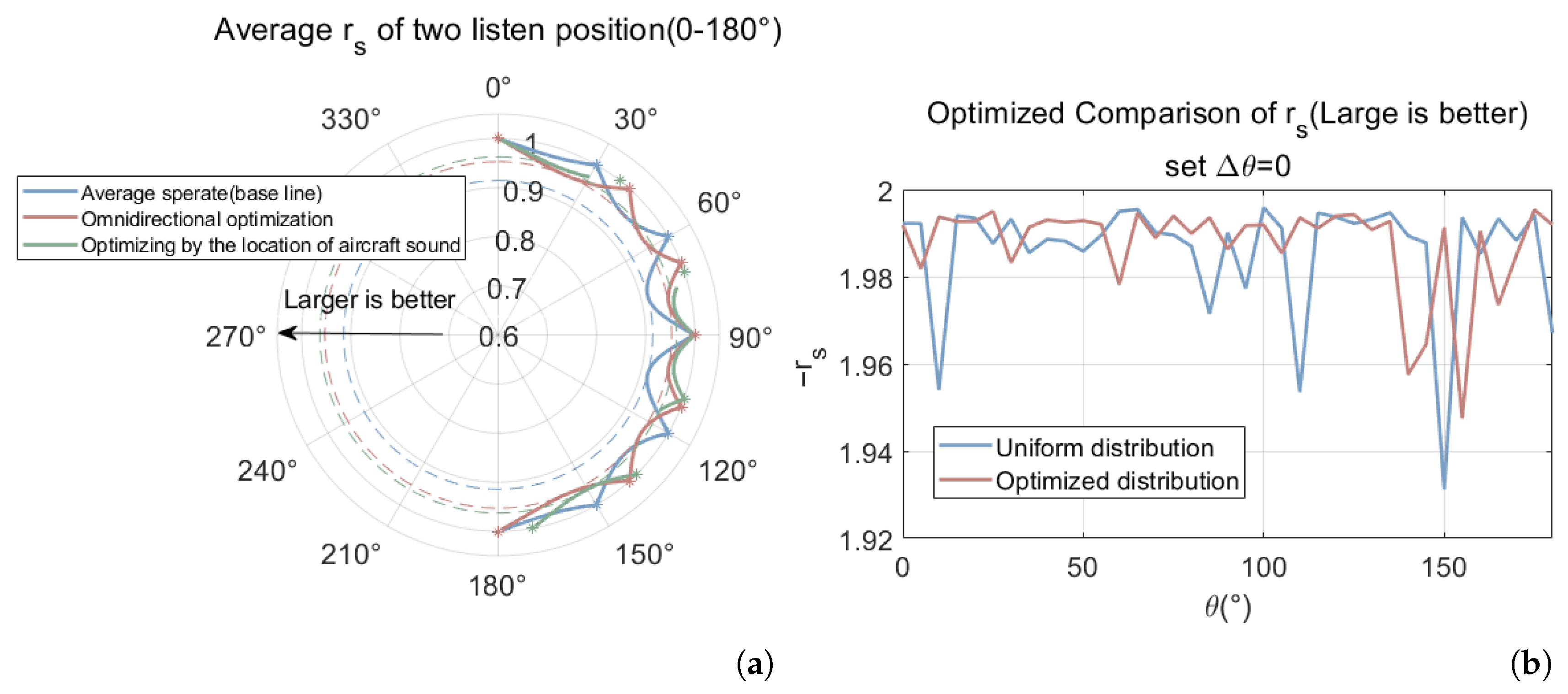 Acoustics 07 00070 g007