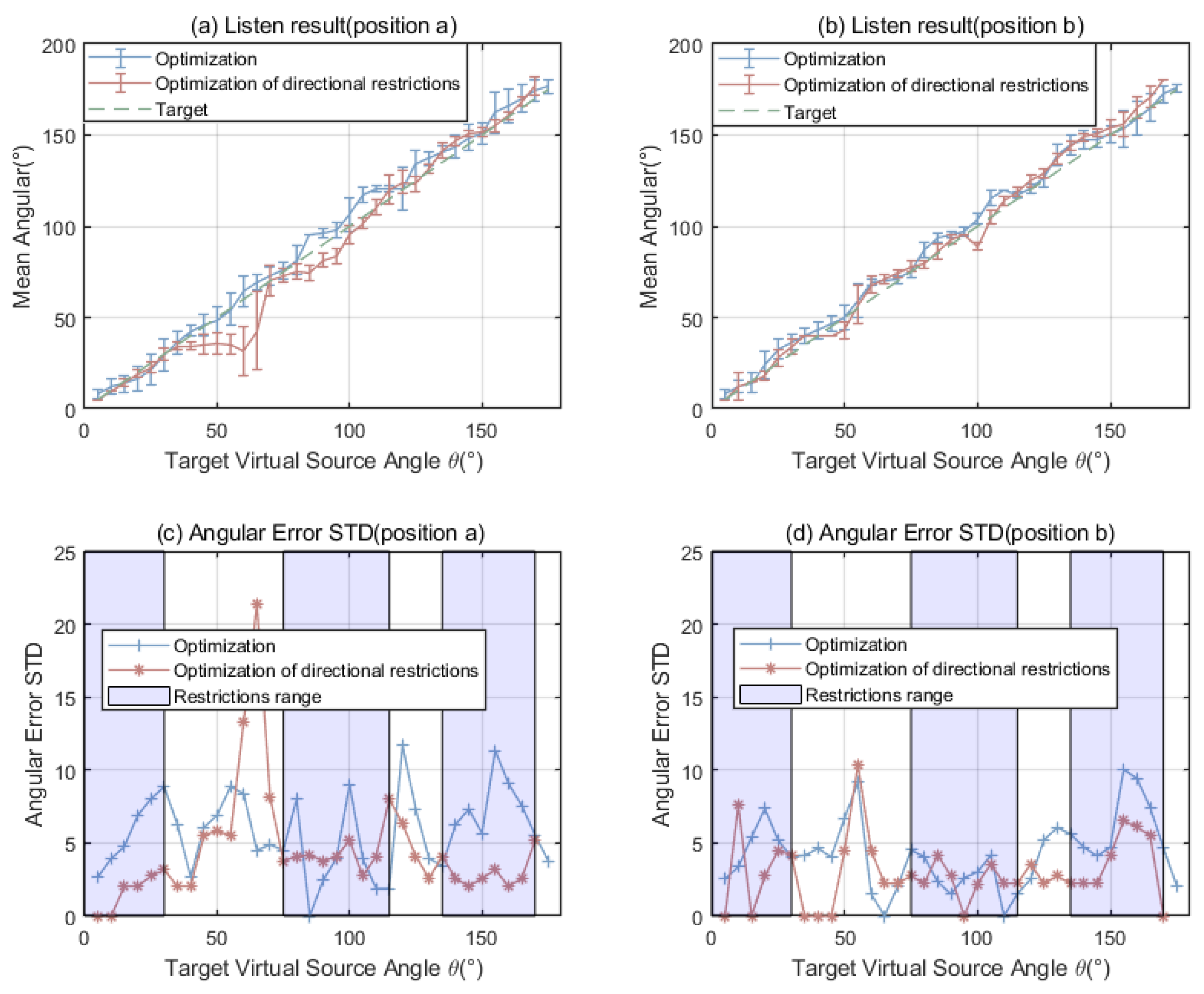 Acoustics 07 00070 g009