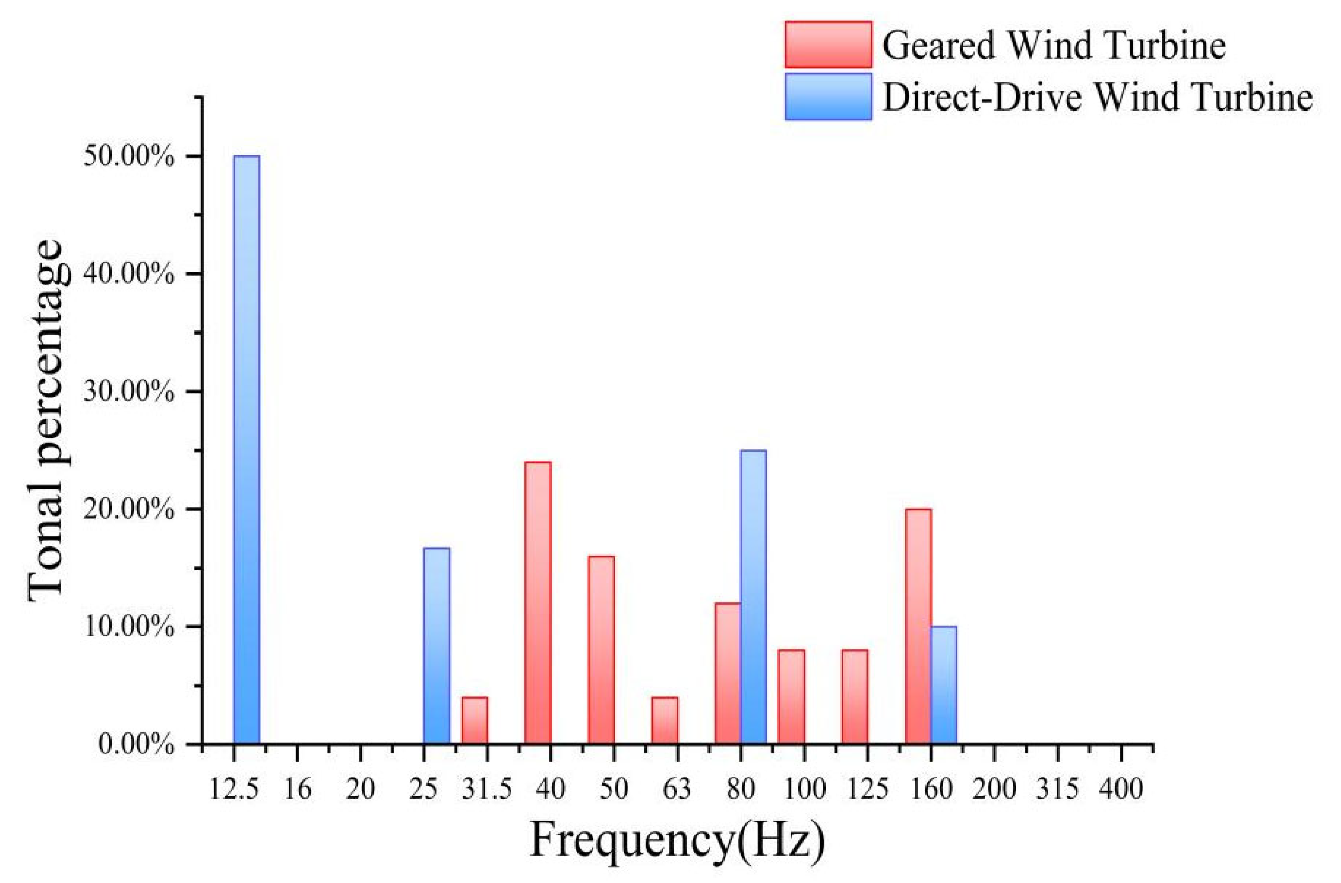 Acoustics 07 00071 g002 Acoustics 07 00071 g002