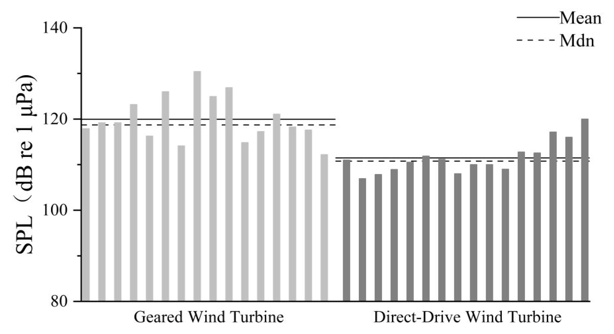 Acoustics 07 00071 g003 Acoustics 07 00071 g003