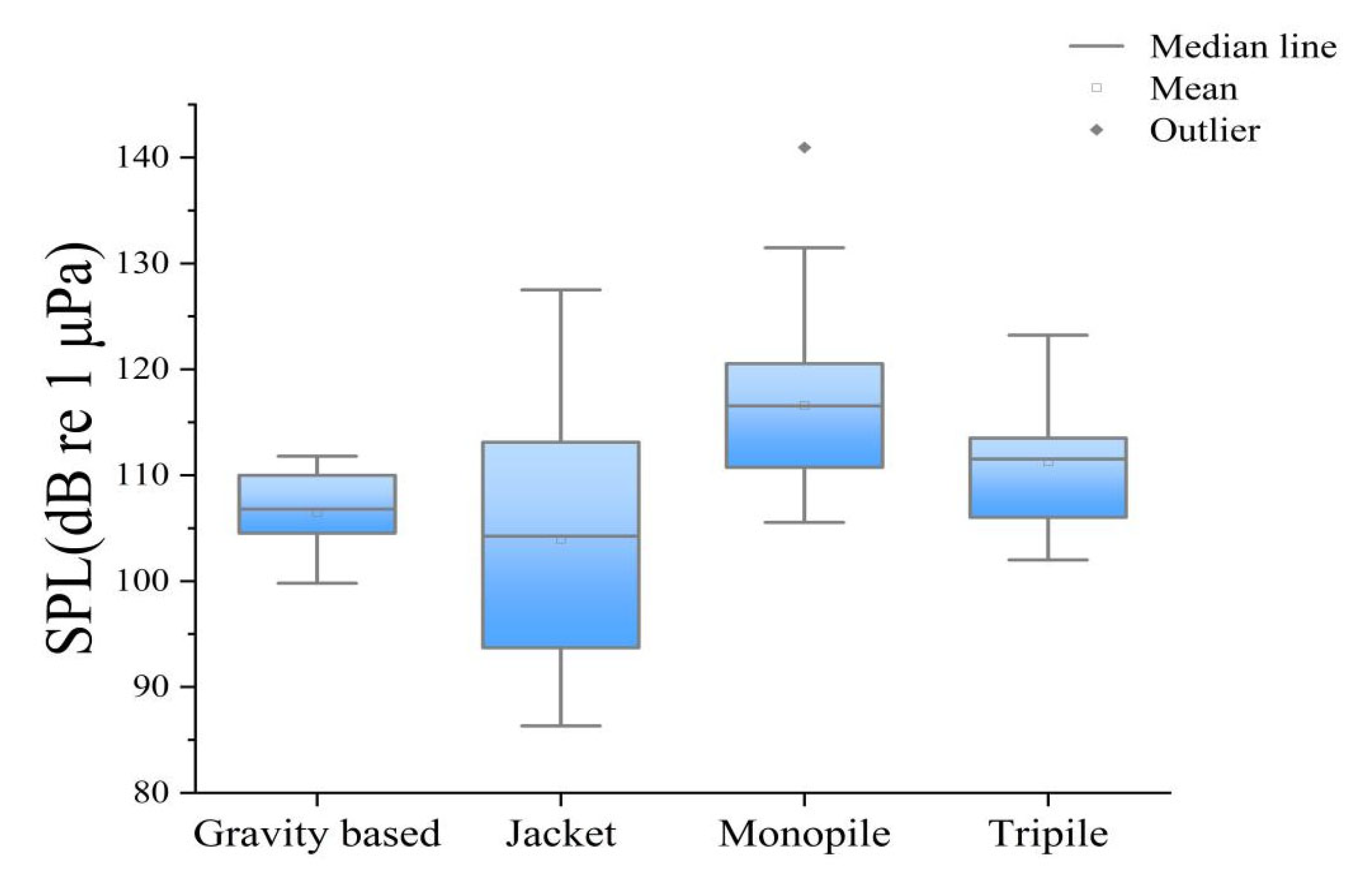 Acoustics 07 00071 g004 Acoustics 07 00071 g004