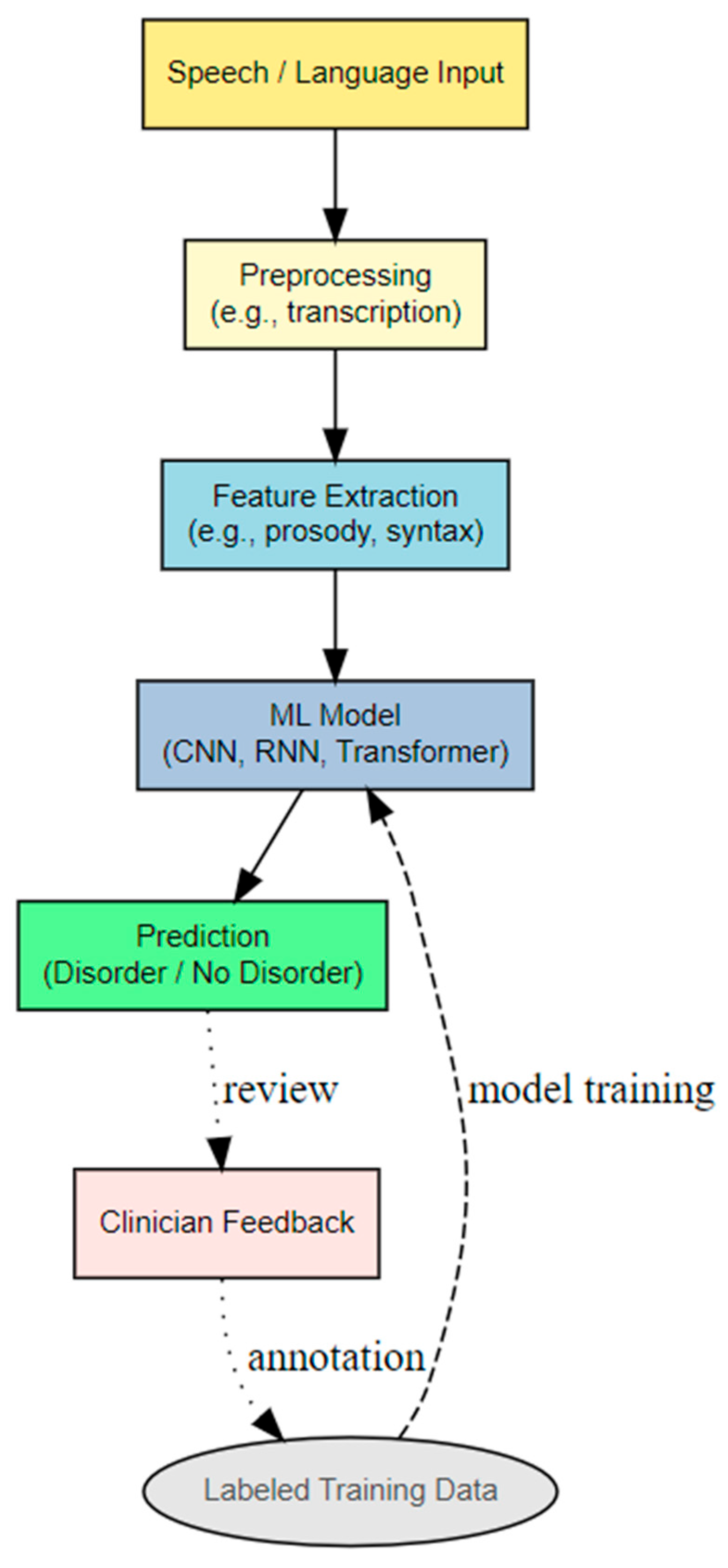 Acoustics 07 00072 g001 Acoustics 07 00072 g001
