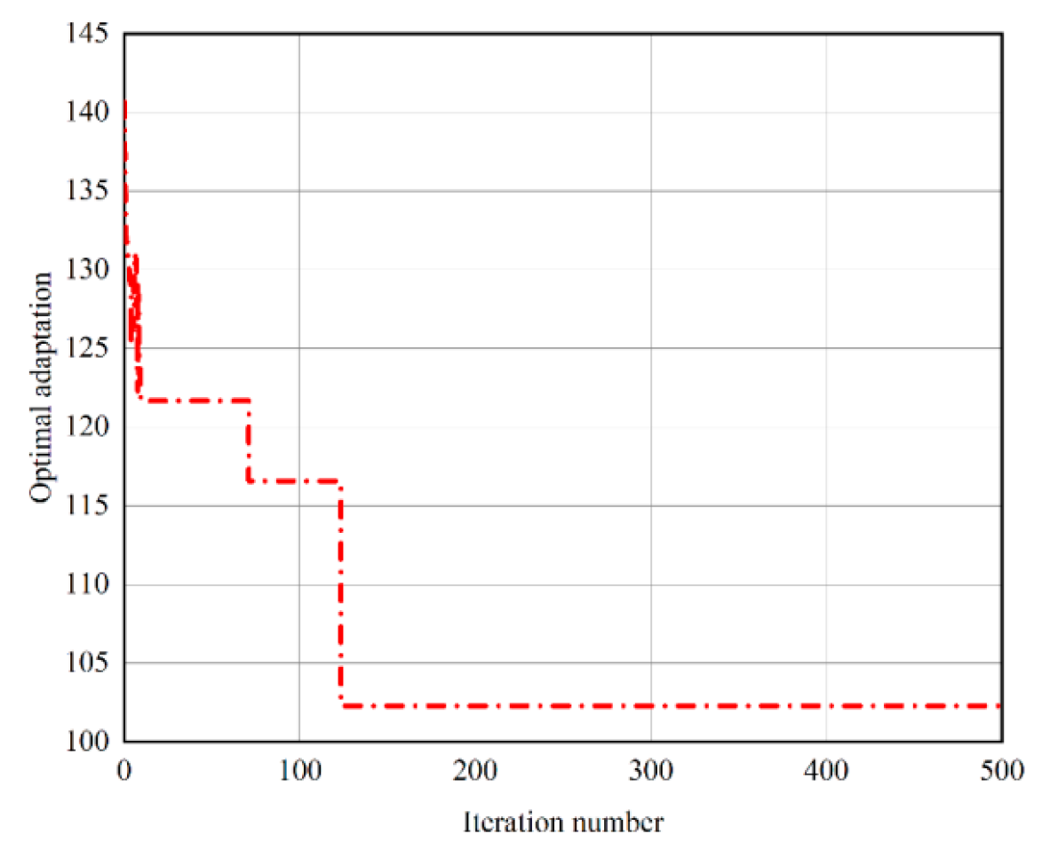 Acoustics 07 00074 g011