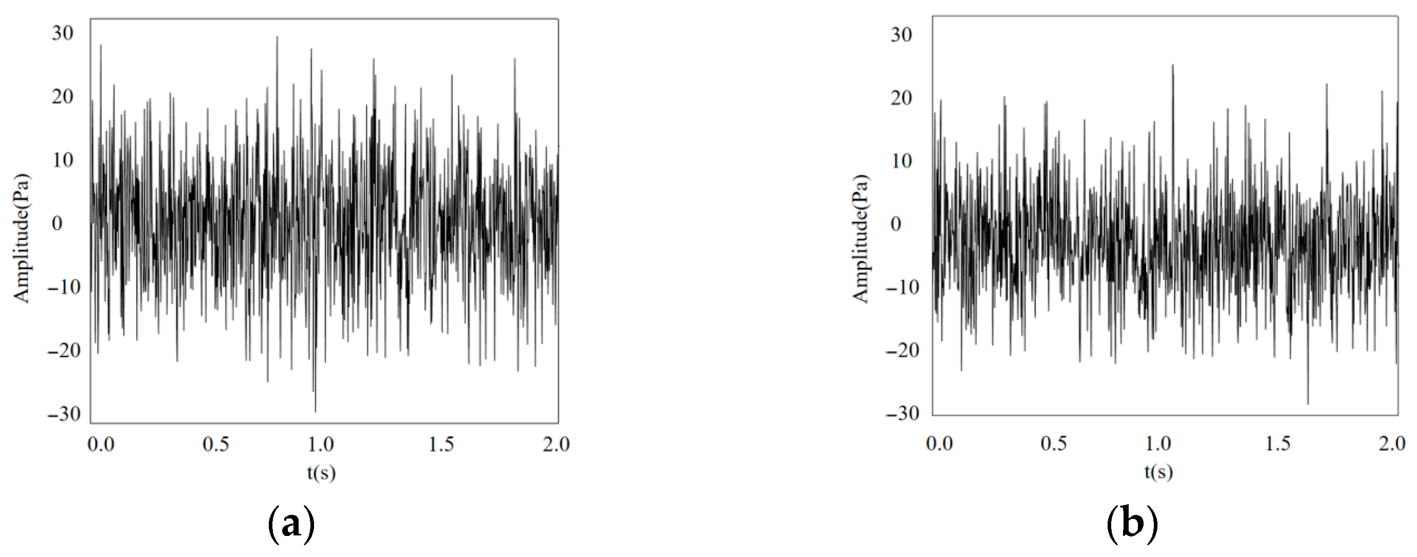 Acoustics 07 00074 g015
