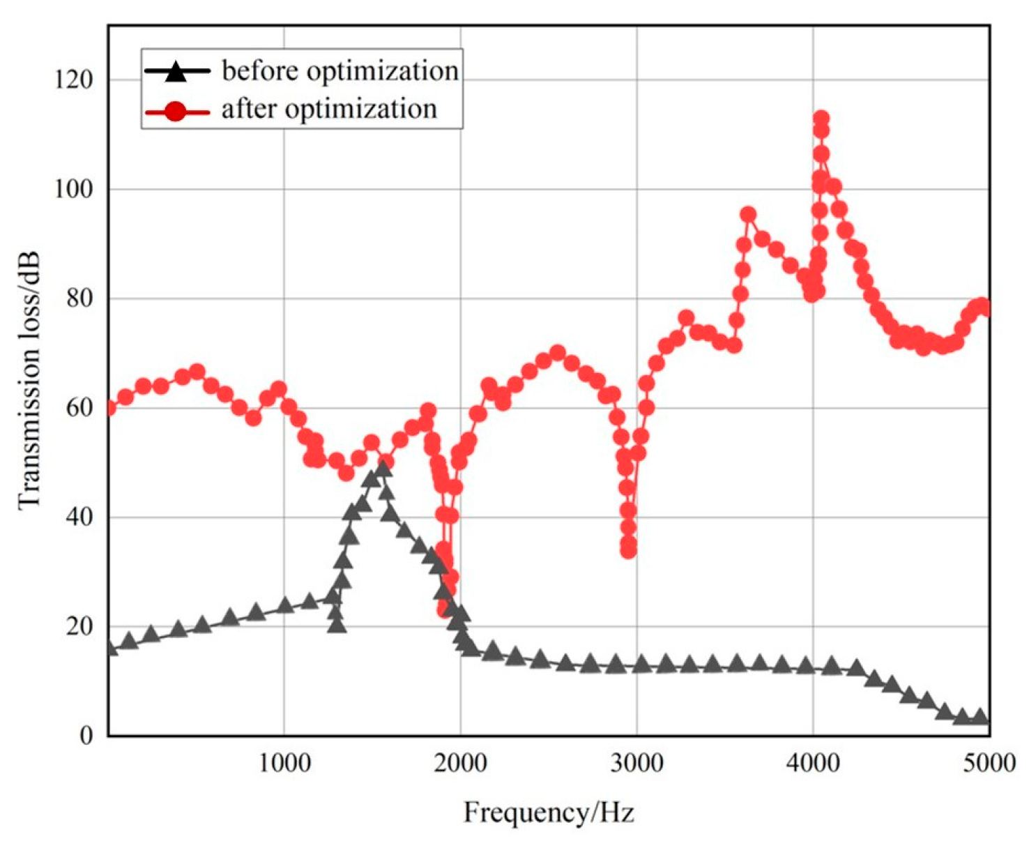 Acoustics 07 00074 g016