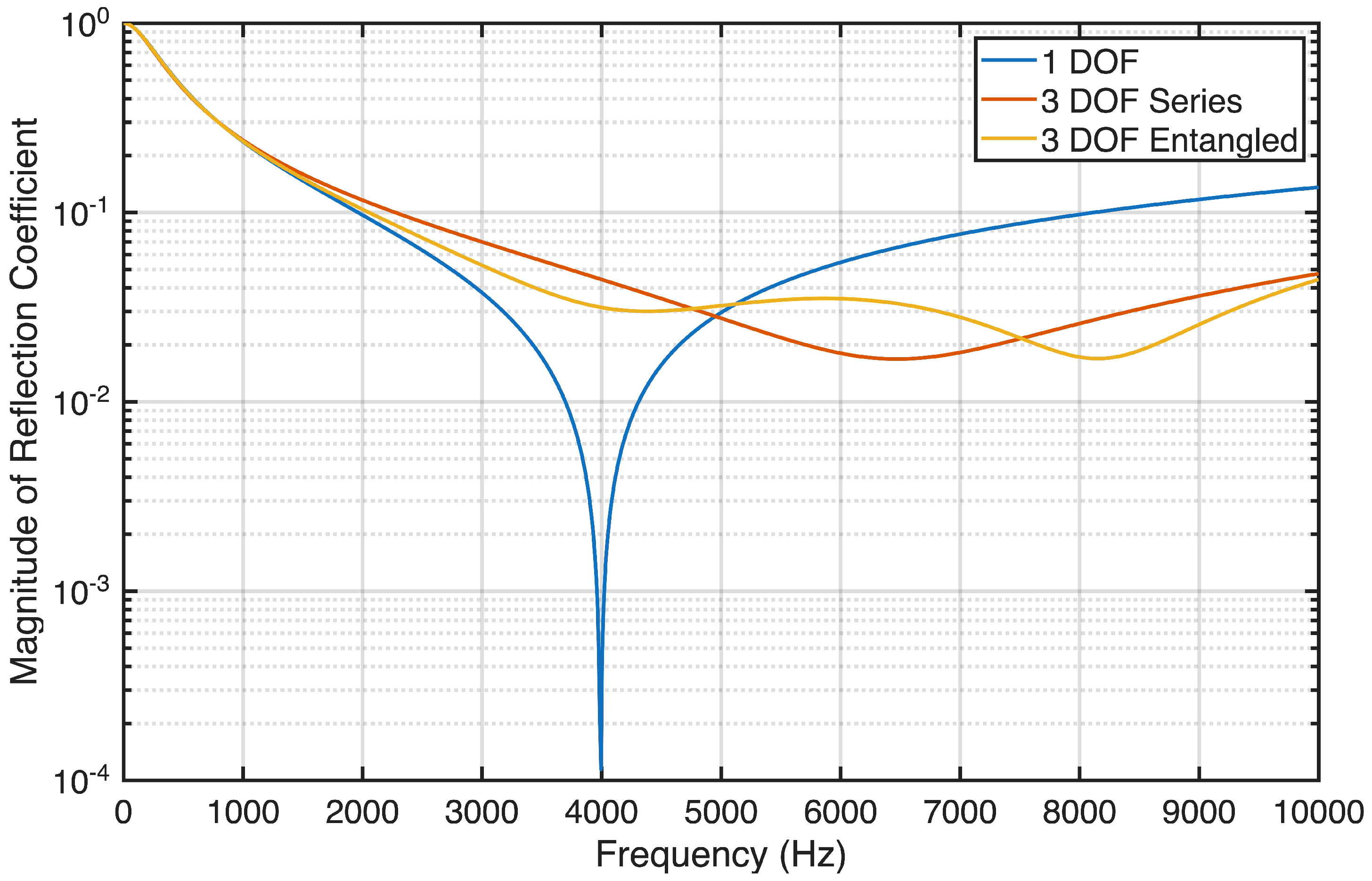 Acoustics 07 00075 g004