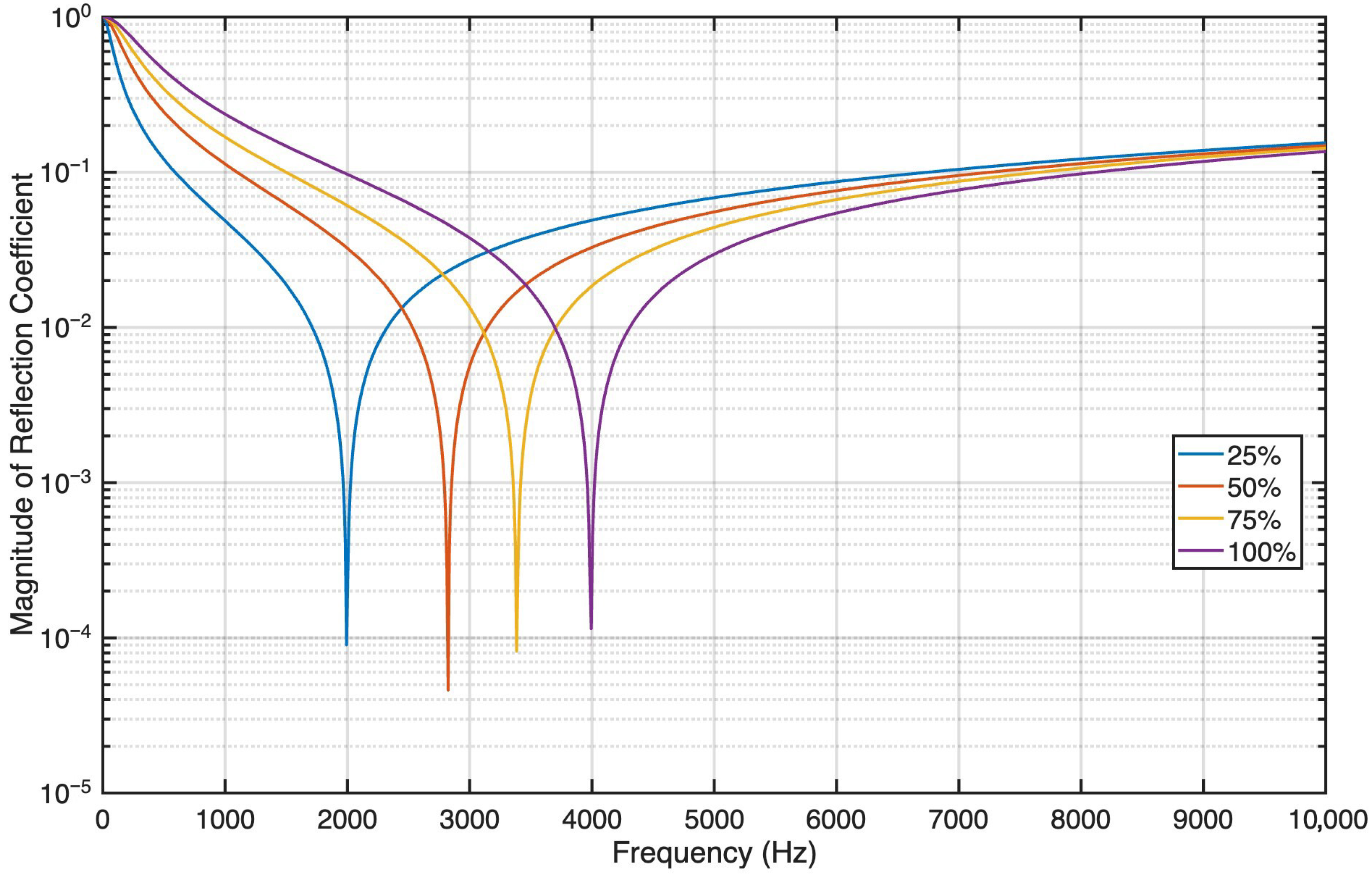 Acoustics 07 00075 g005