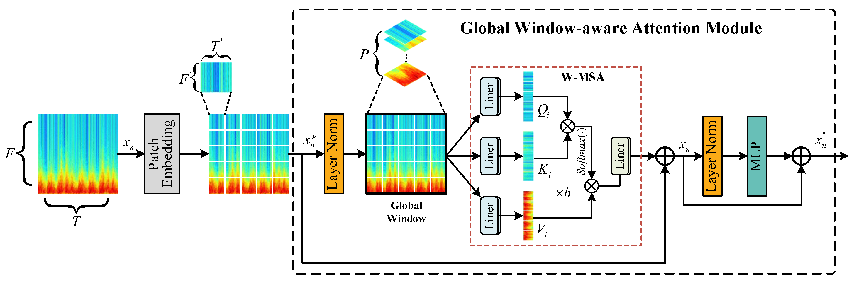Acoustics 07 00076 g001
