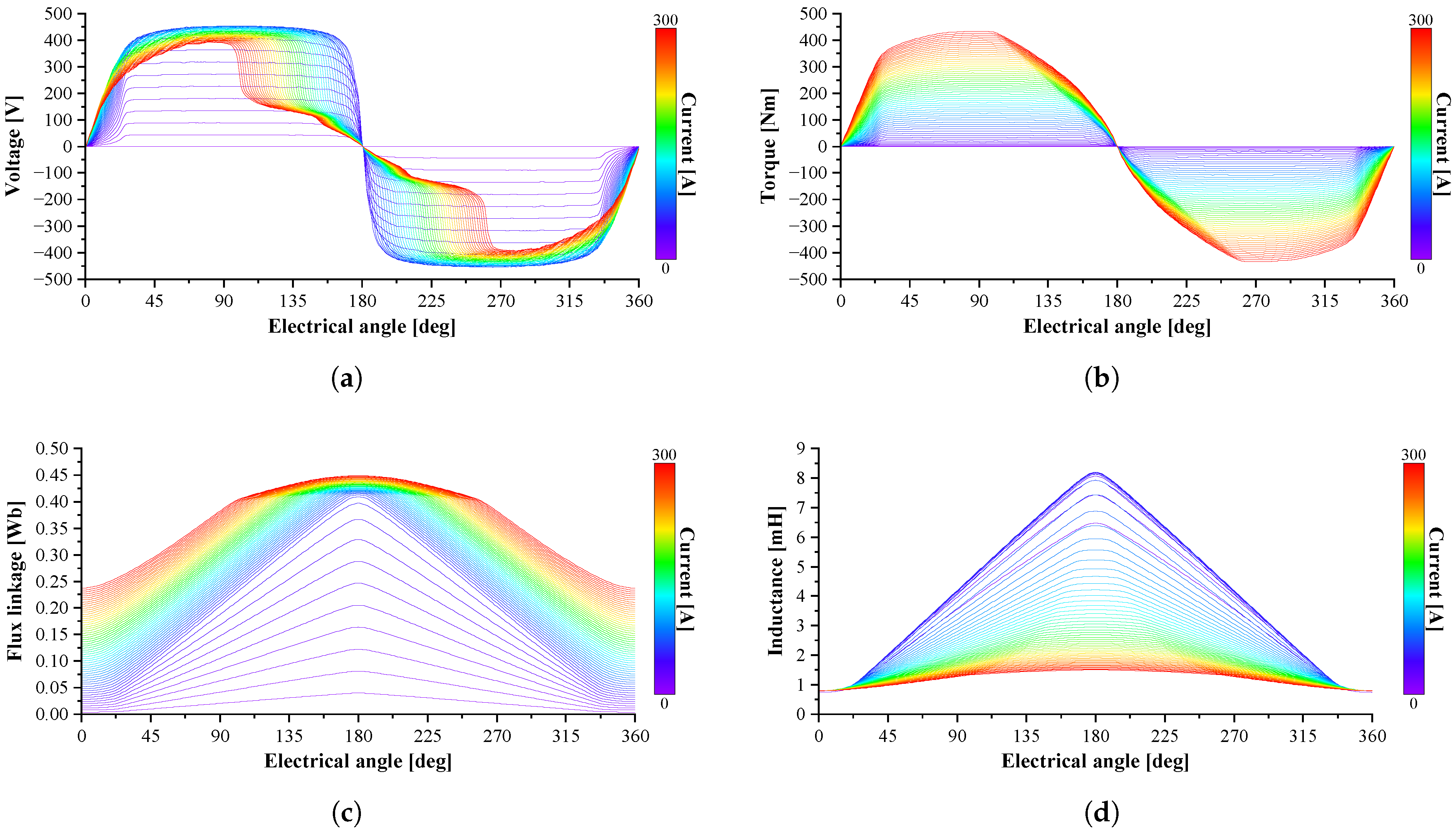 Acoustics 07 00077 g003