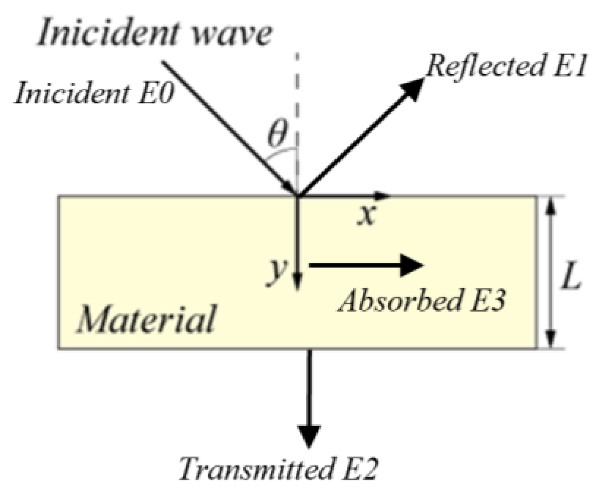 Acoustics 07 00078 g001