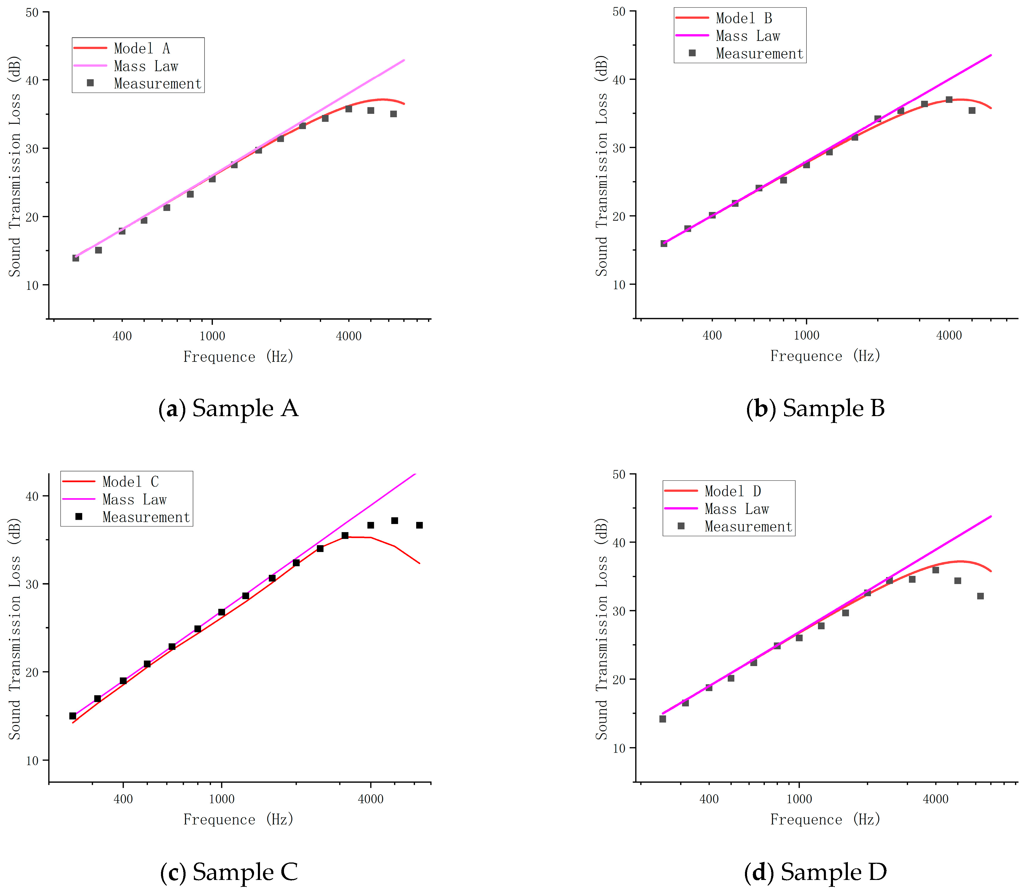 Acoustics 07 00078 g003