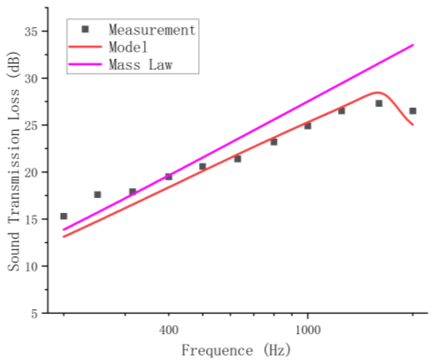 Acoustics 07 00078 g004
