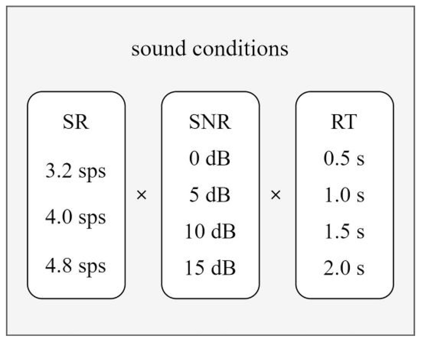 Acoustics 08 00002 g002 Acoustics 08 00002 g002