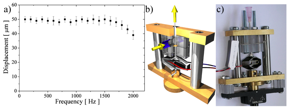 Actuators 01 00012 g005 1024