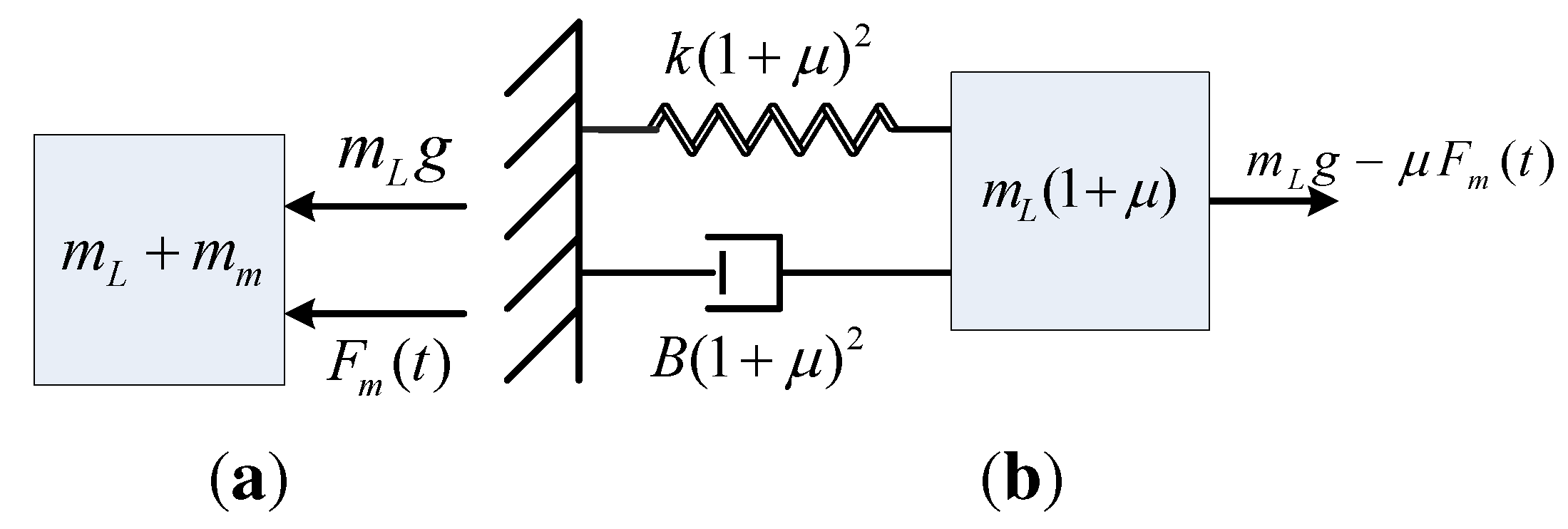 Actuators 02 00045 g003