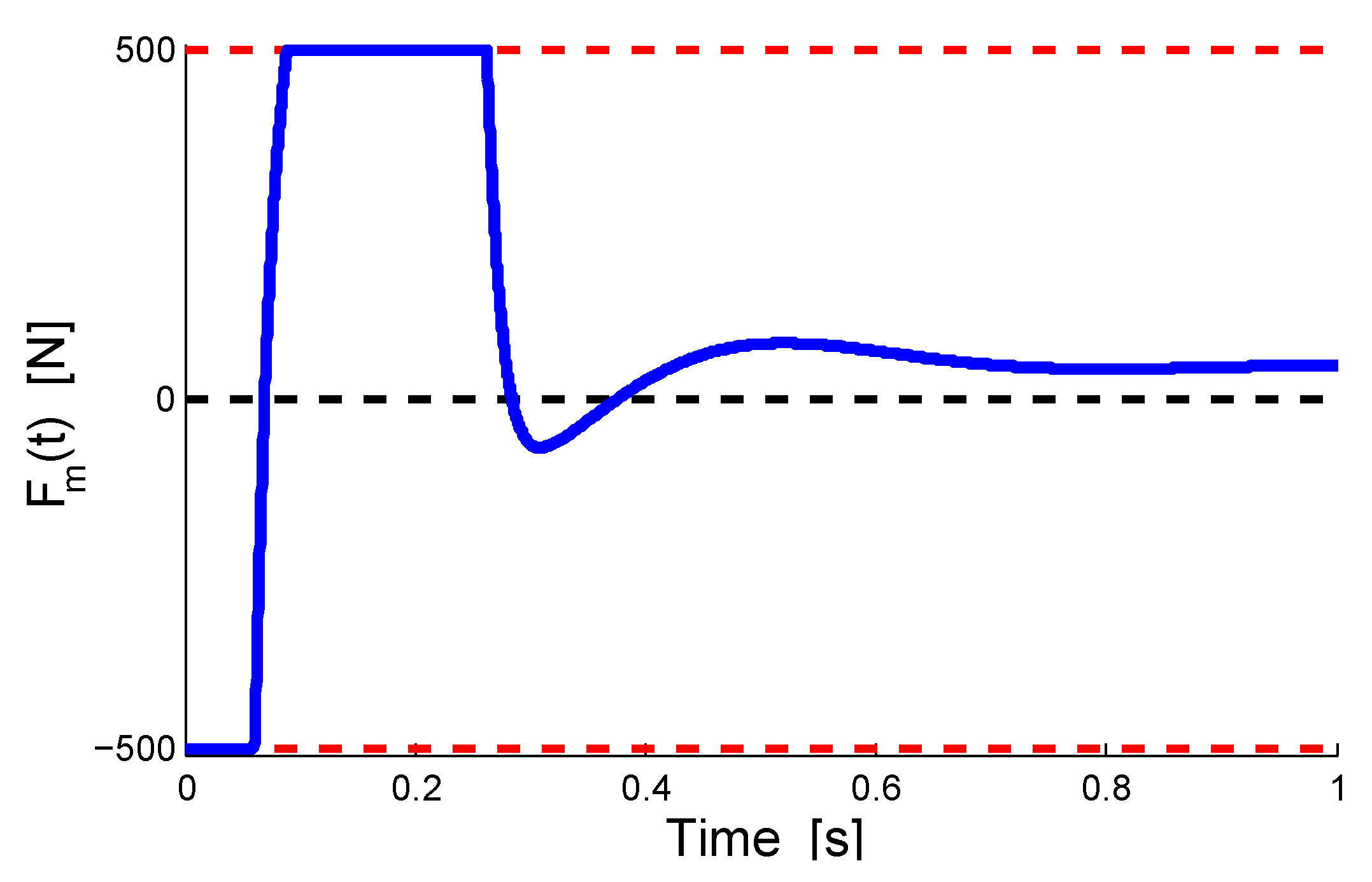Actuators 02 00045 g005