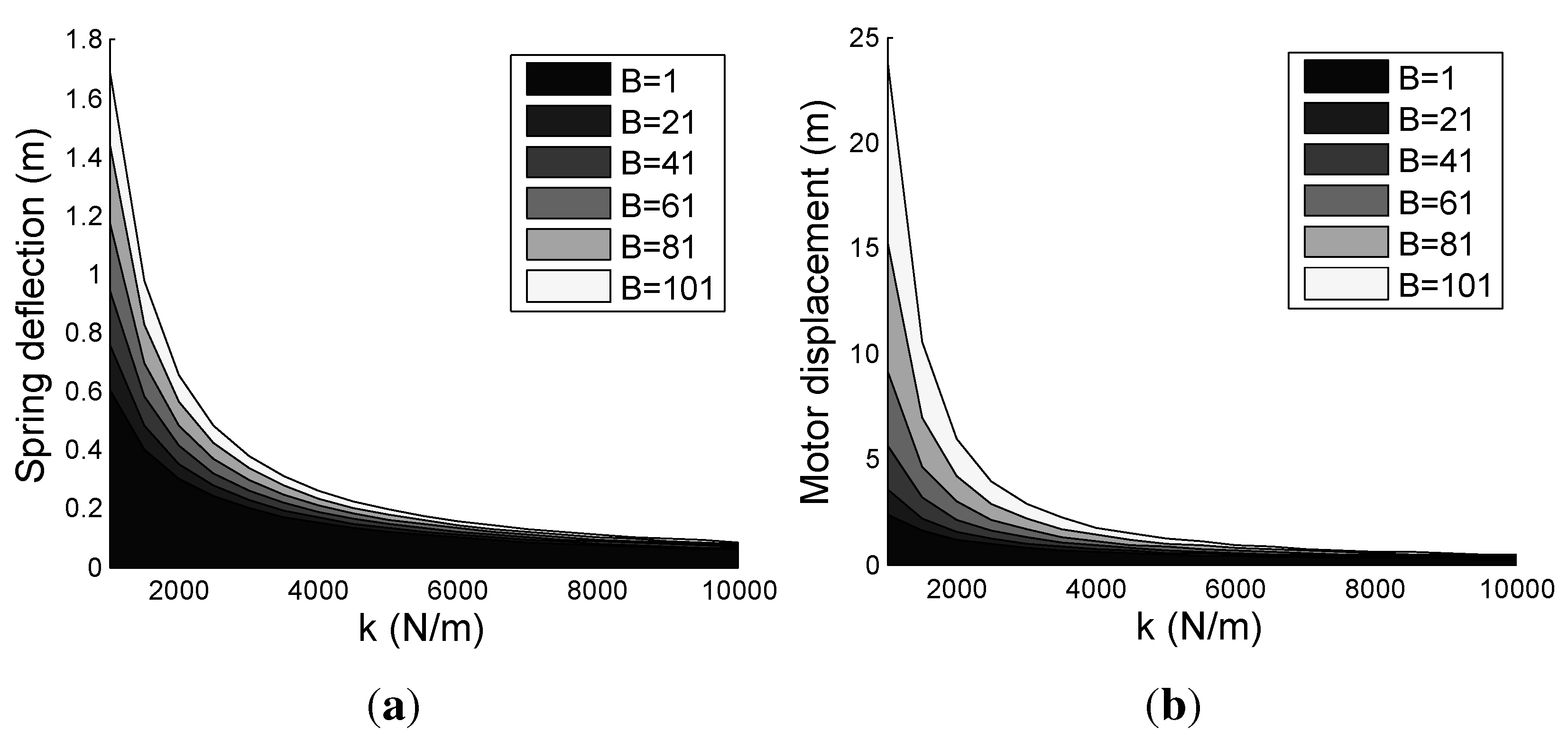 Actuators 02 00045 g007