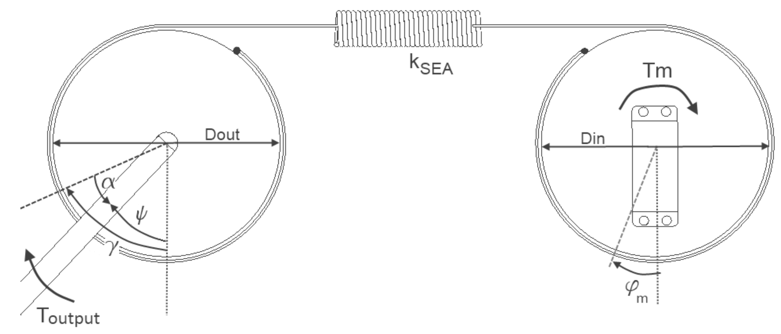 Actuators 02 00059 g002