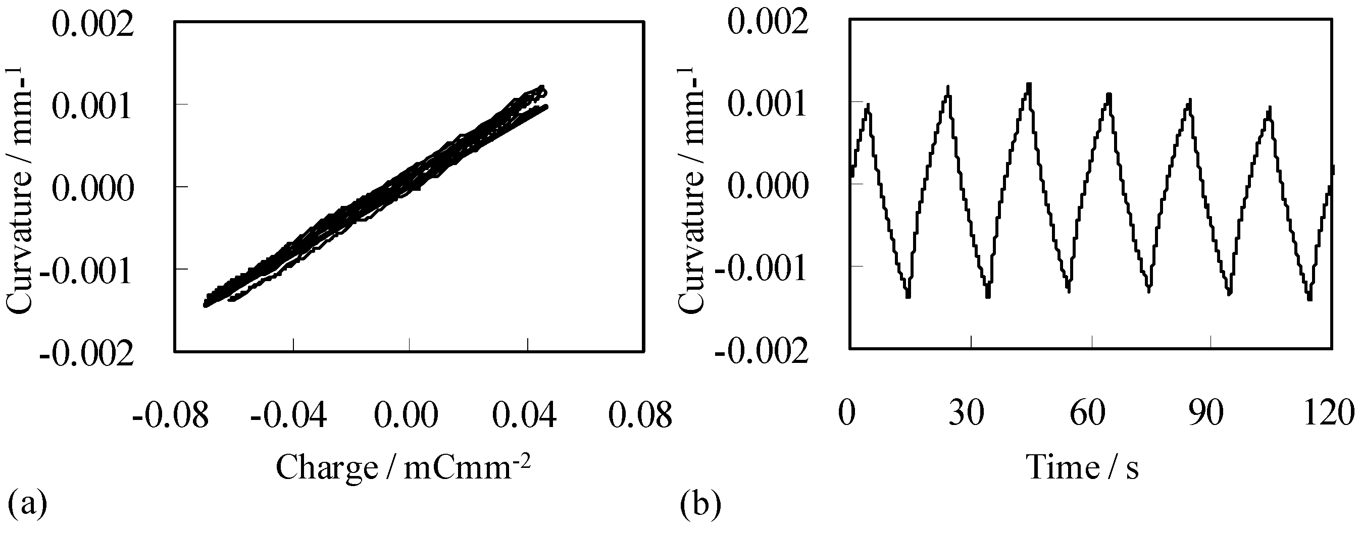 Actuators 02 00074 g003 1024