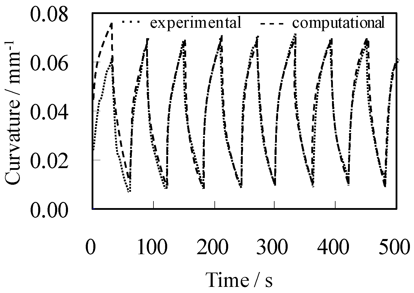 Actuators 02 00074 g007 1024