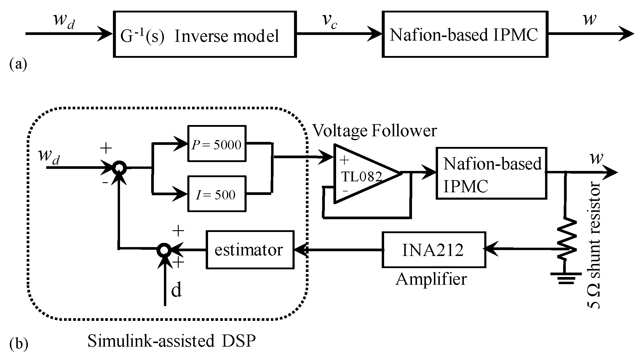 Actuators 02 00074 g008 1024