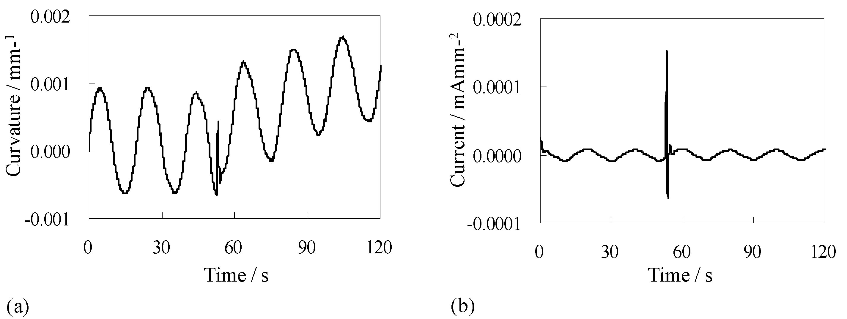 Actuators 02 00074 g010 1024