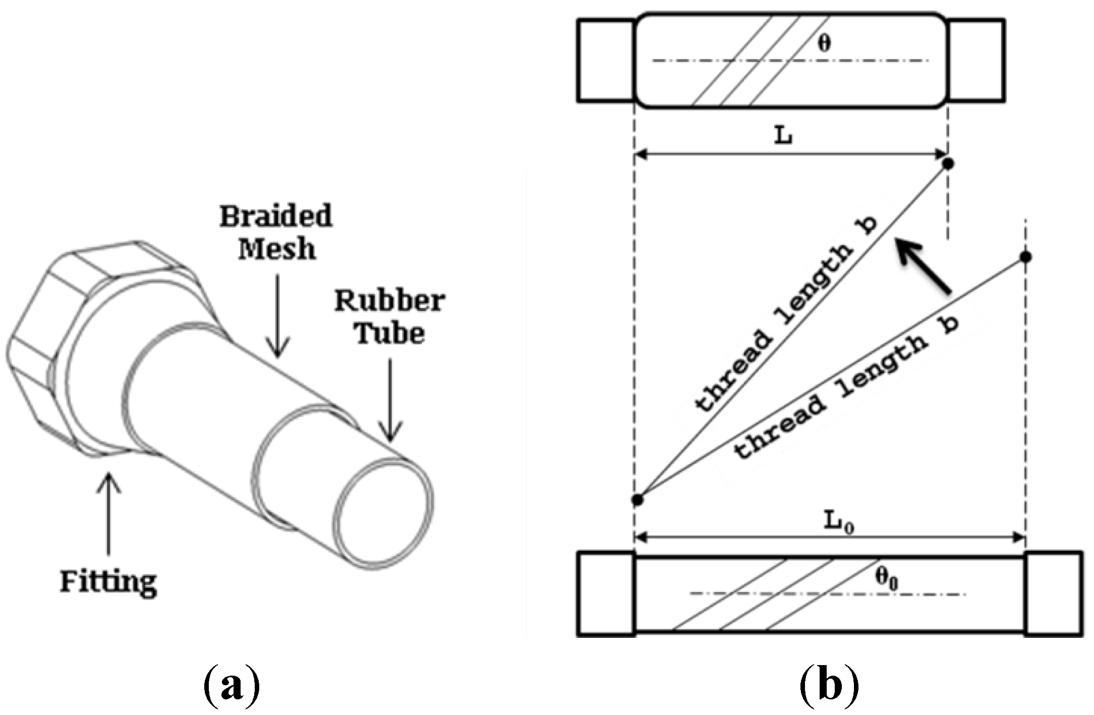 Actuators 02 00129 g001 1024