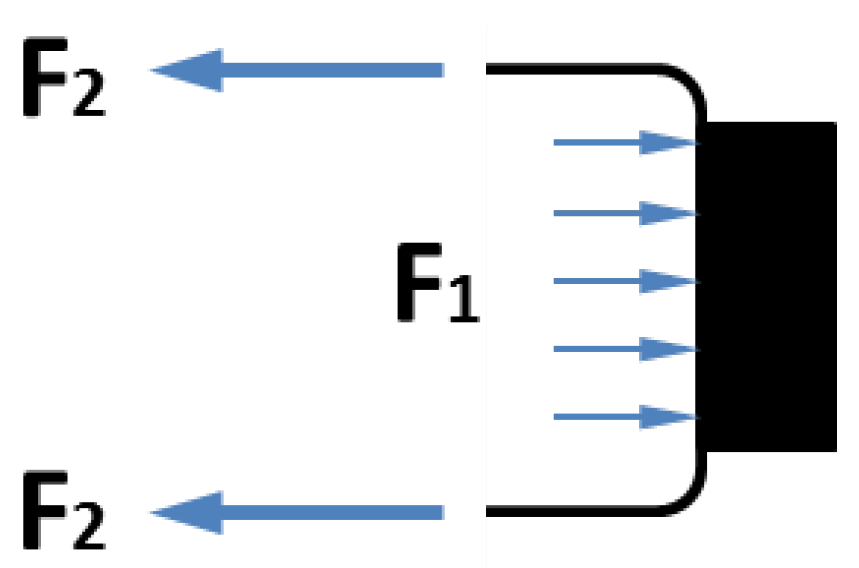 Actuators 02 00129 g004 1024