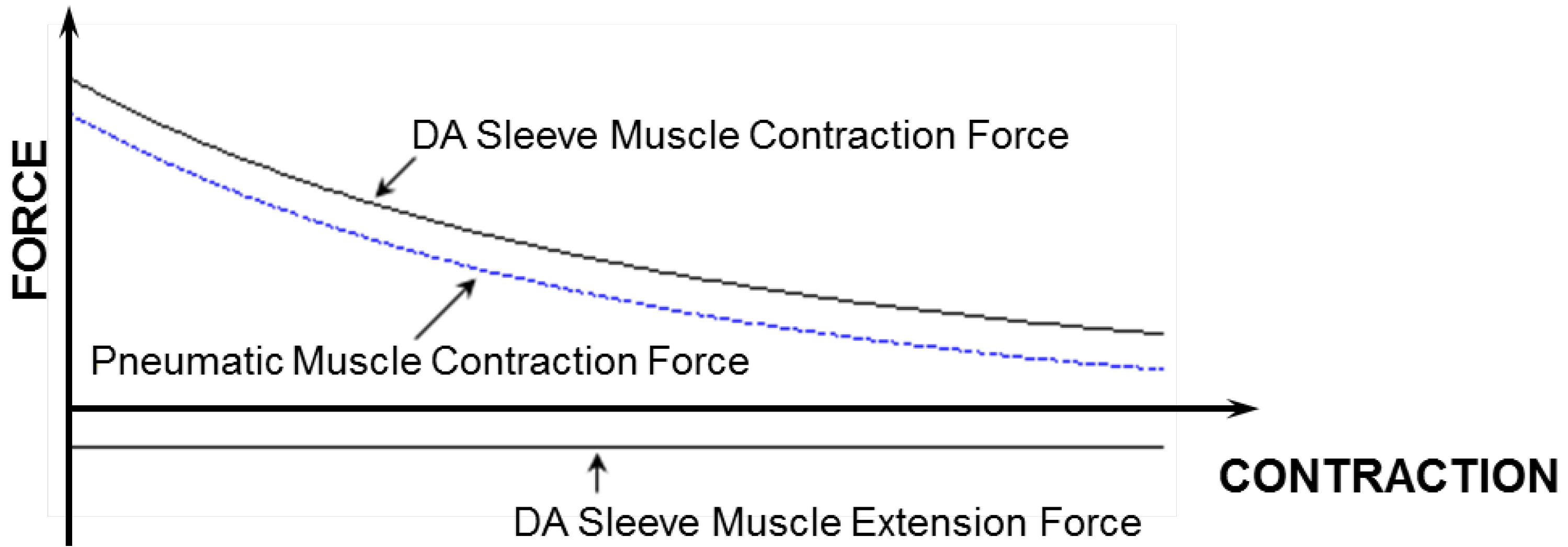 Actuators 02 00129 g007 1024