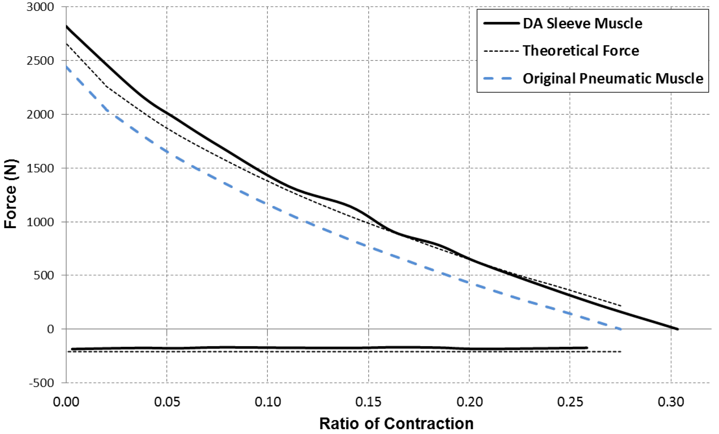 Actuators 02 00129 g009 1024