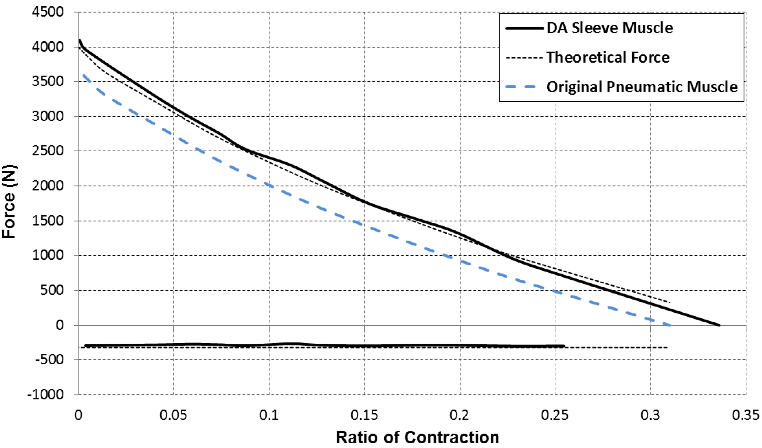 Actuators 02 00129 g010 1024