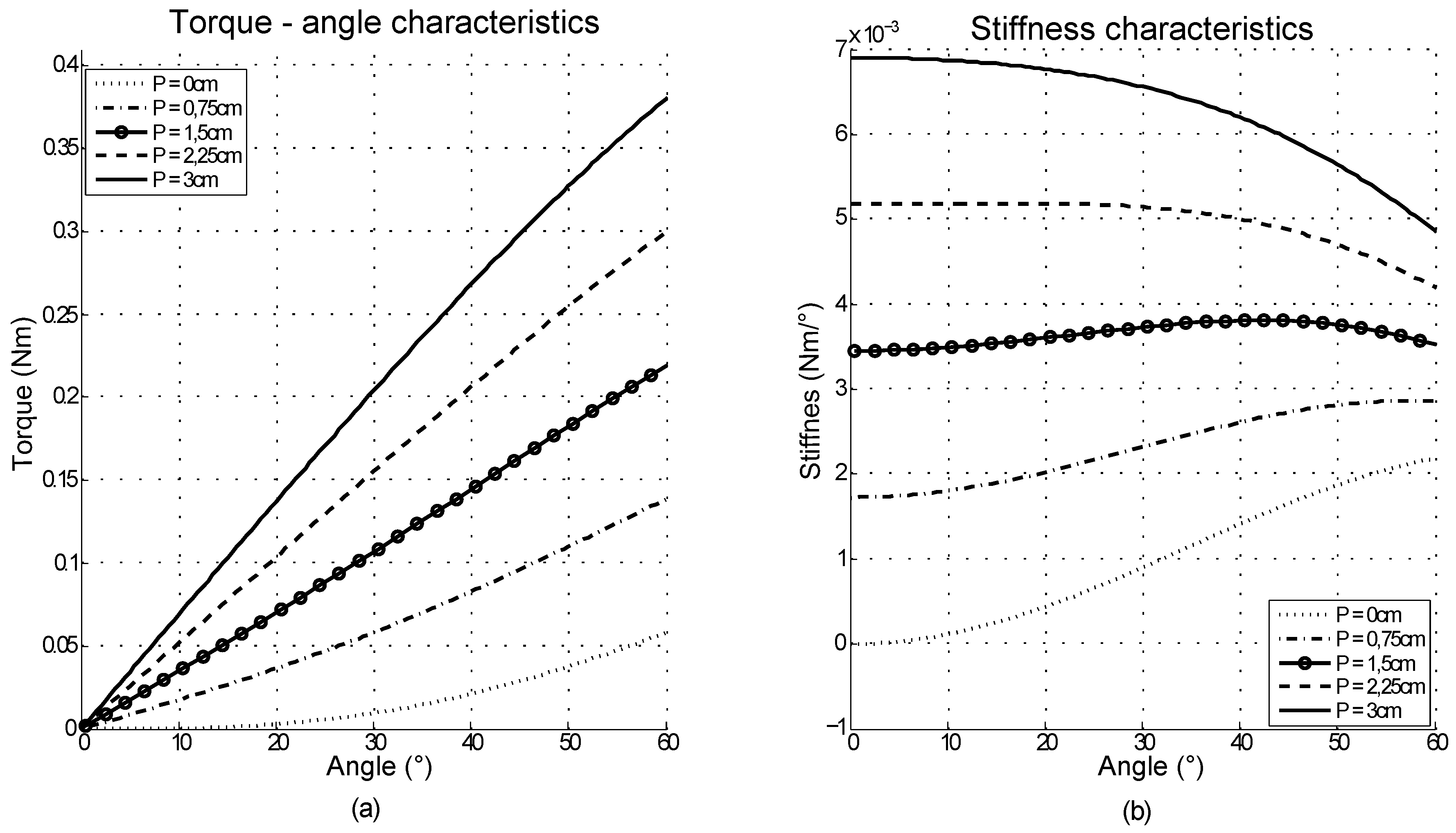 Actuators 03 00020 g009