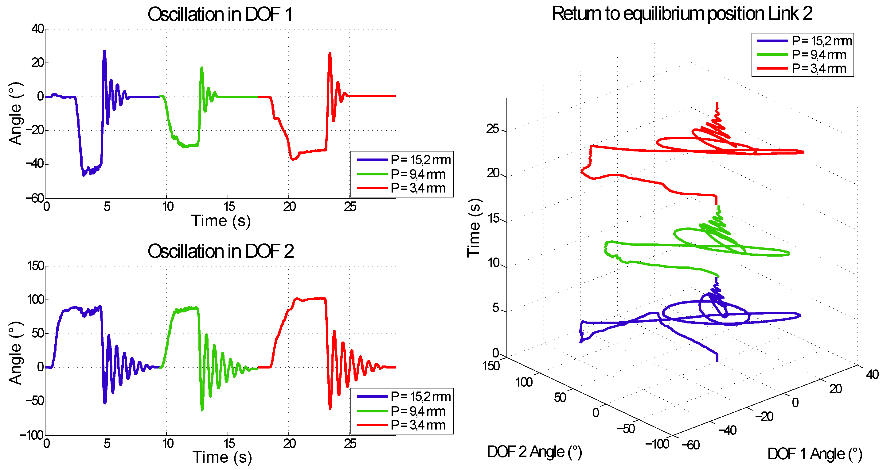 Actuators 03 00020 g012