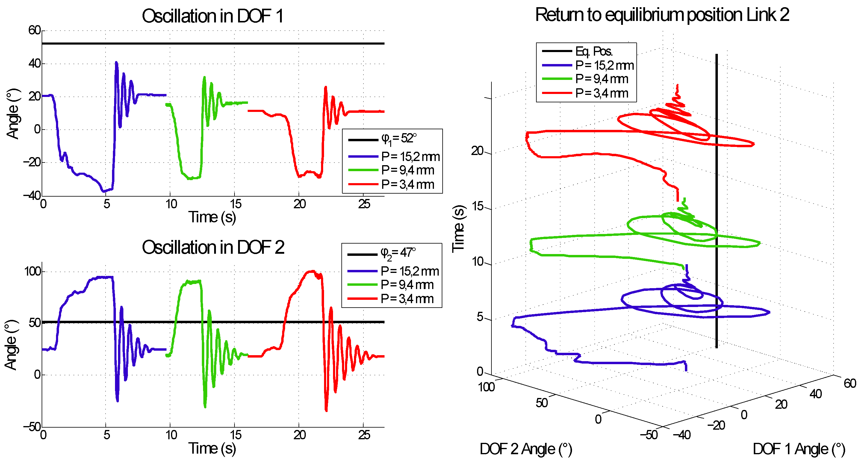 Actuators 03 00020 g013