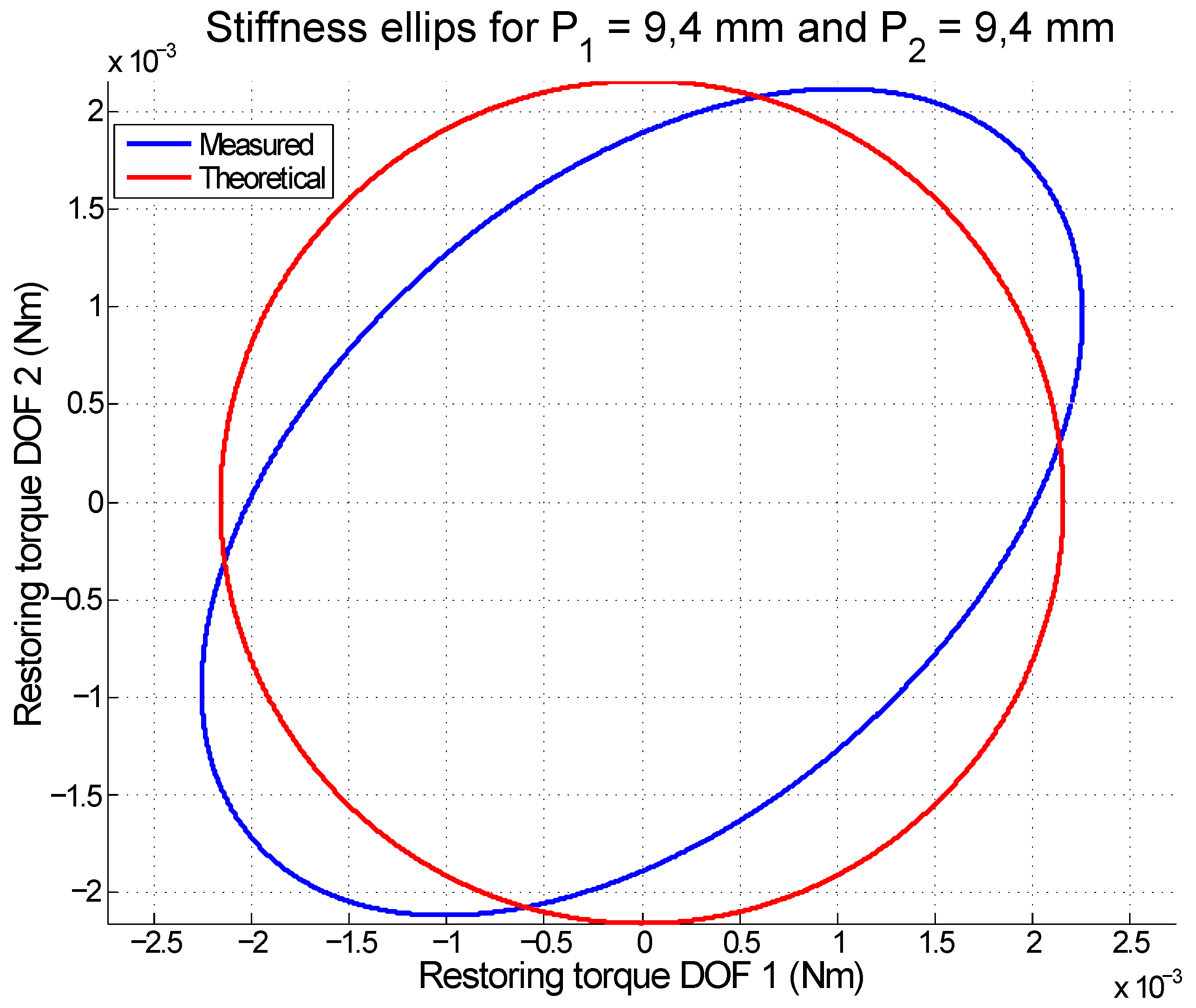 Actuators 03 00020 g014