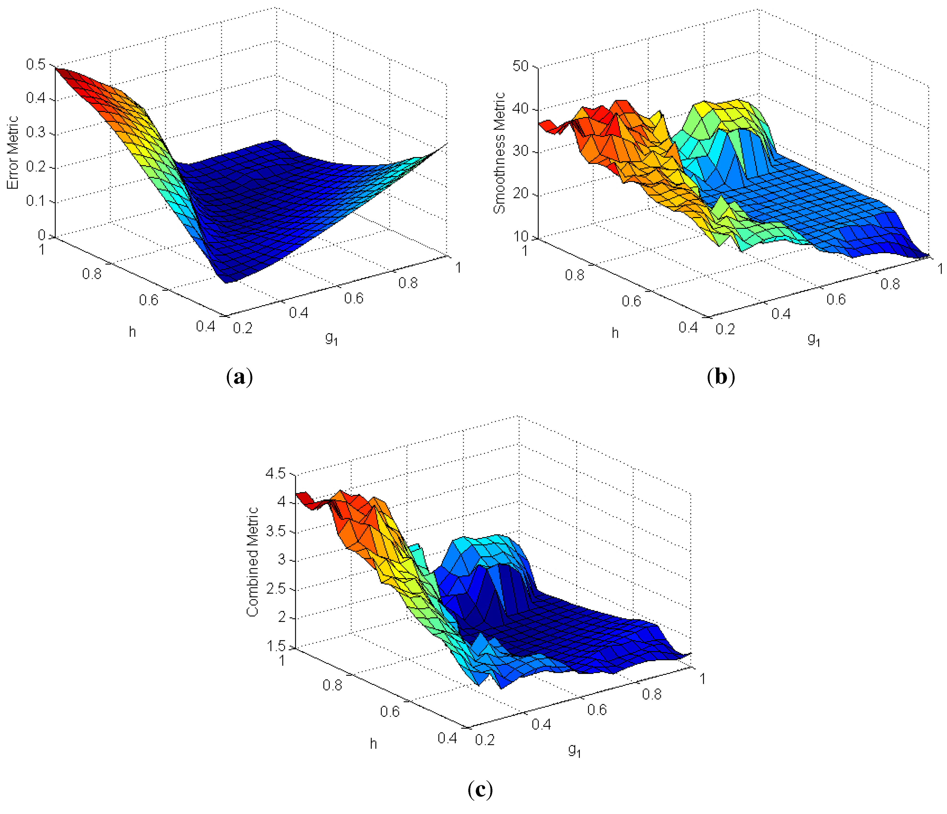 Actuators 03 00041 g005