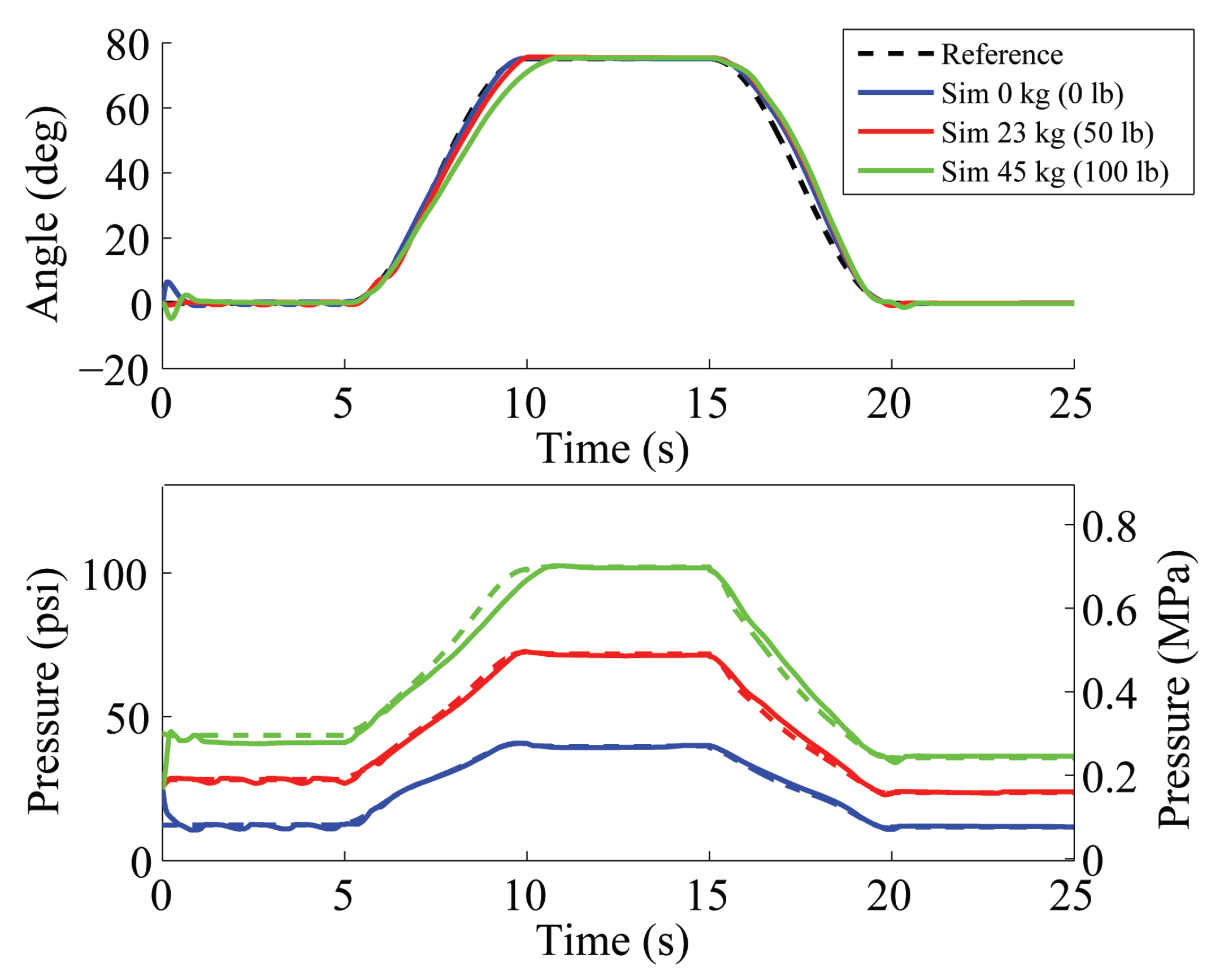 Actuators 03 00041 g006