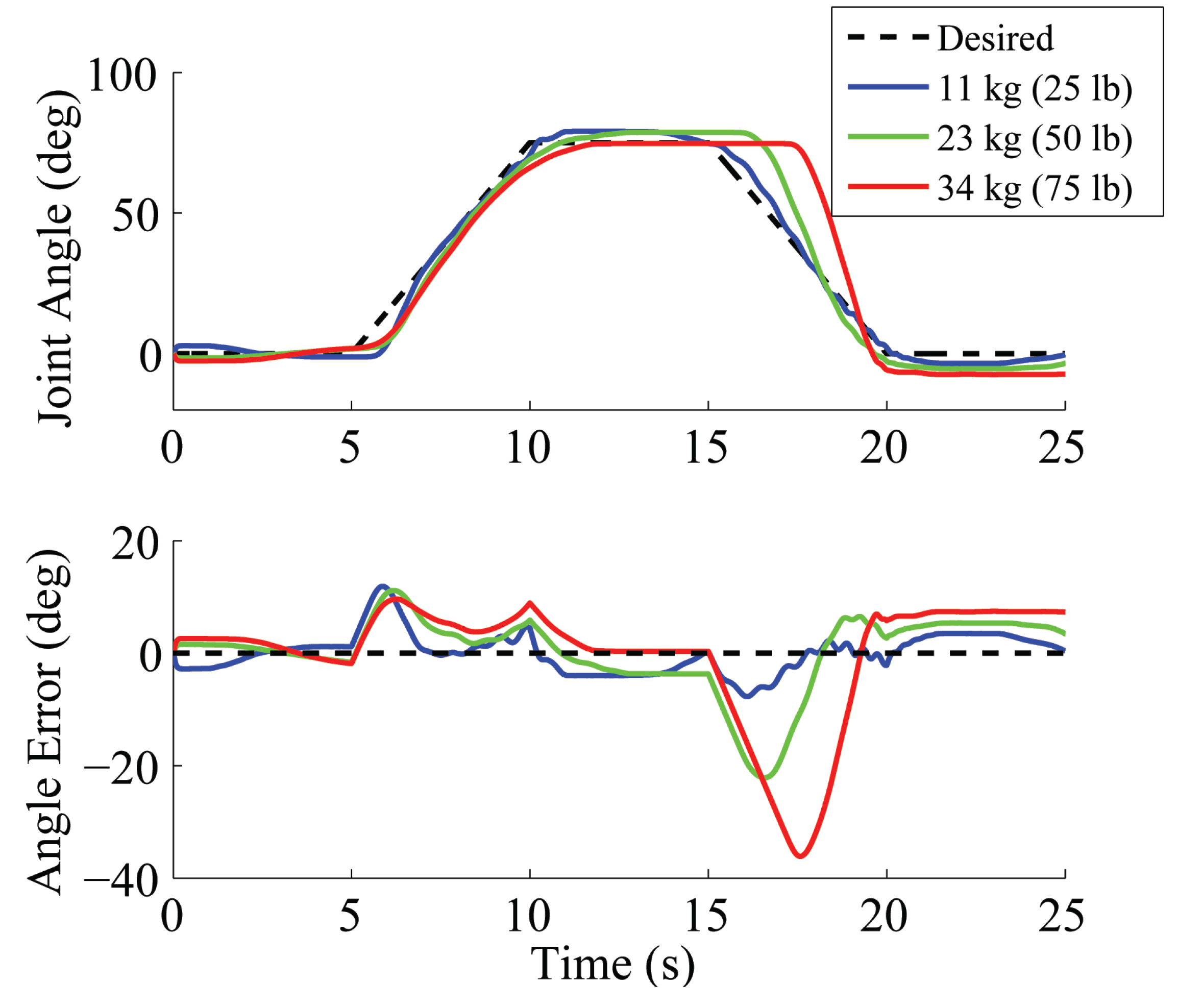 Actuators 03 00041 g010