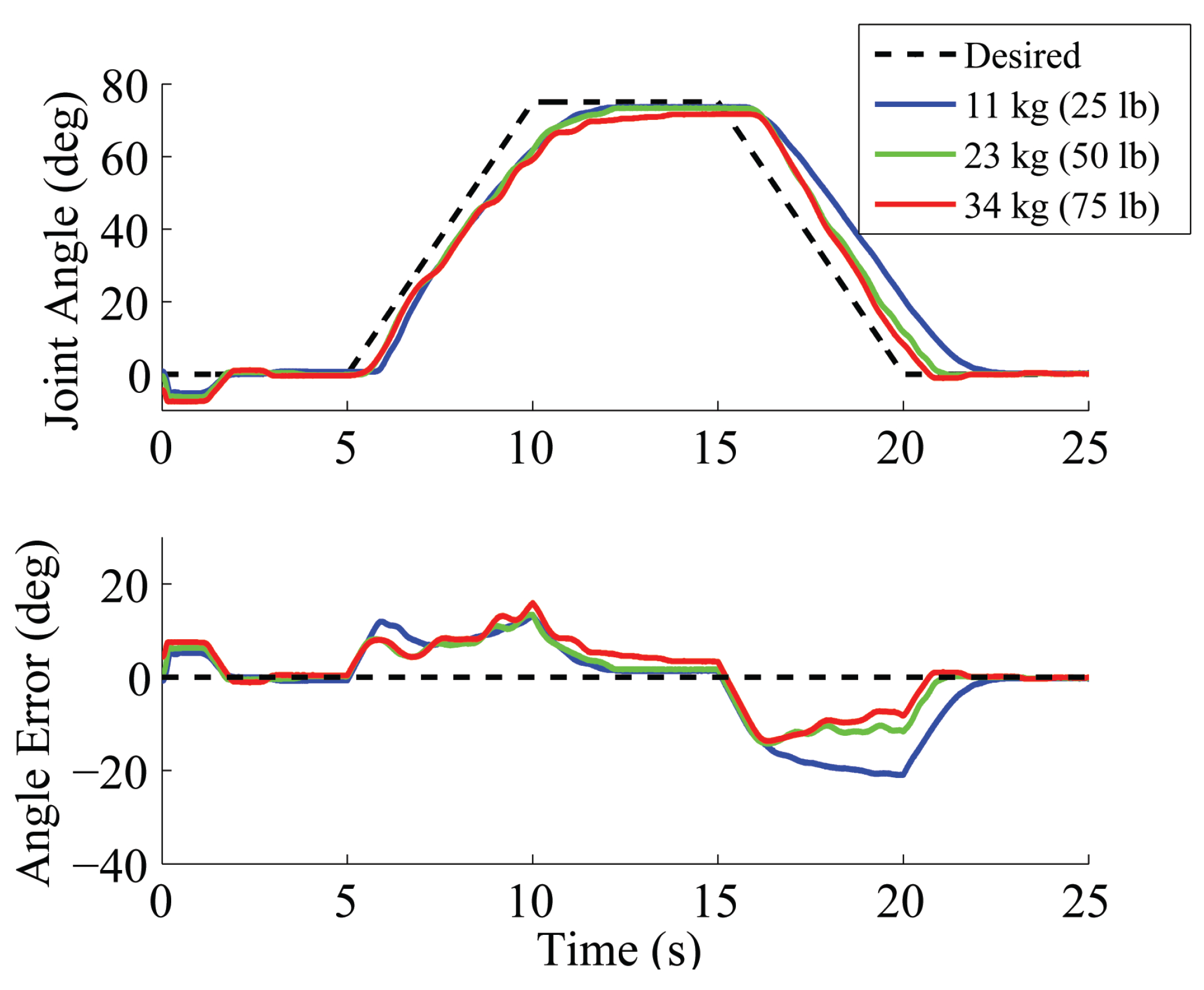 Actuators 03 00041 g011