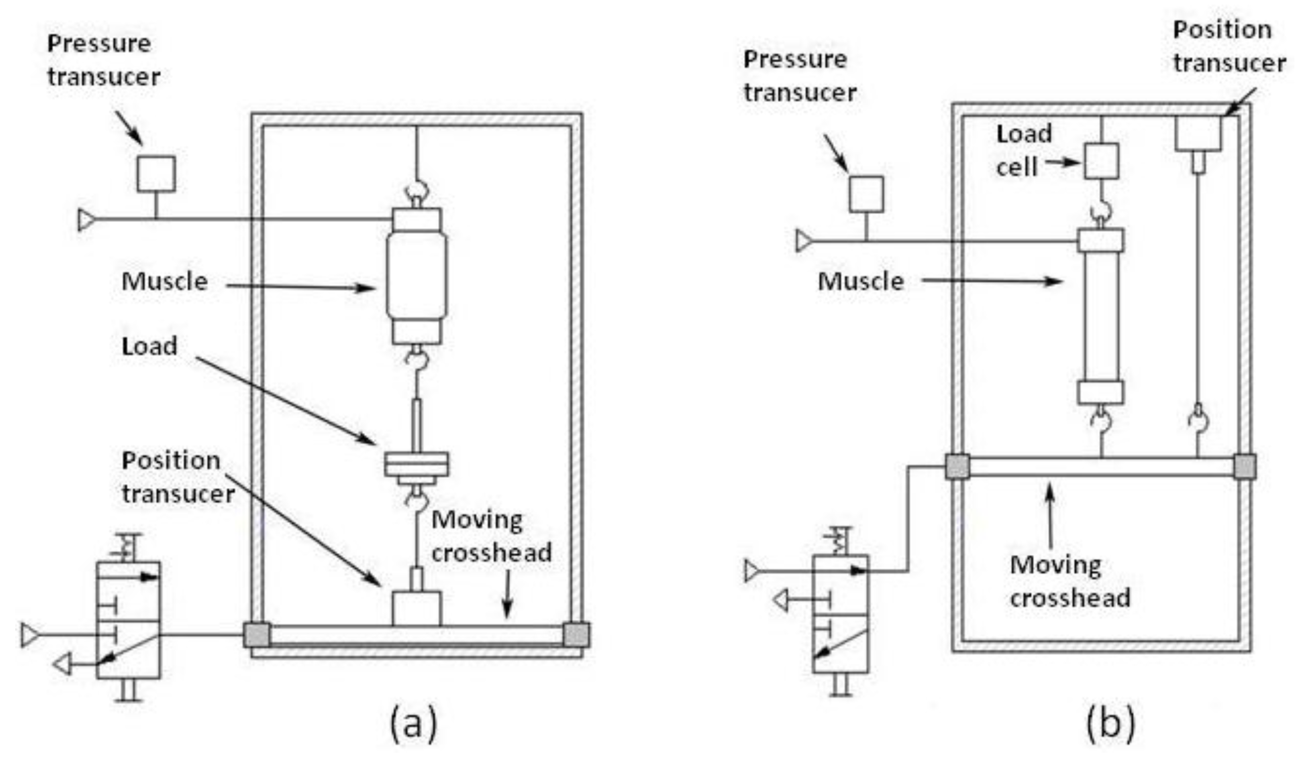Actuators 03 00084 g009 550