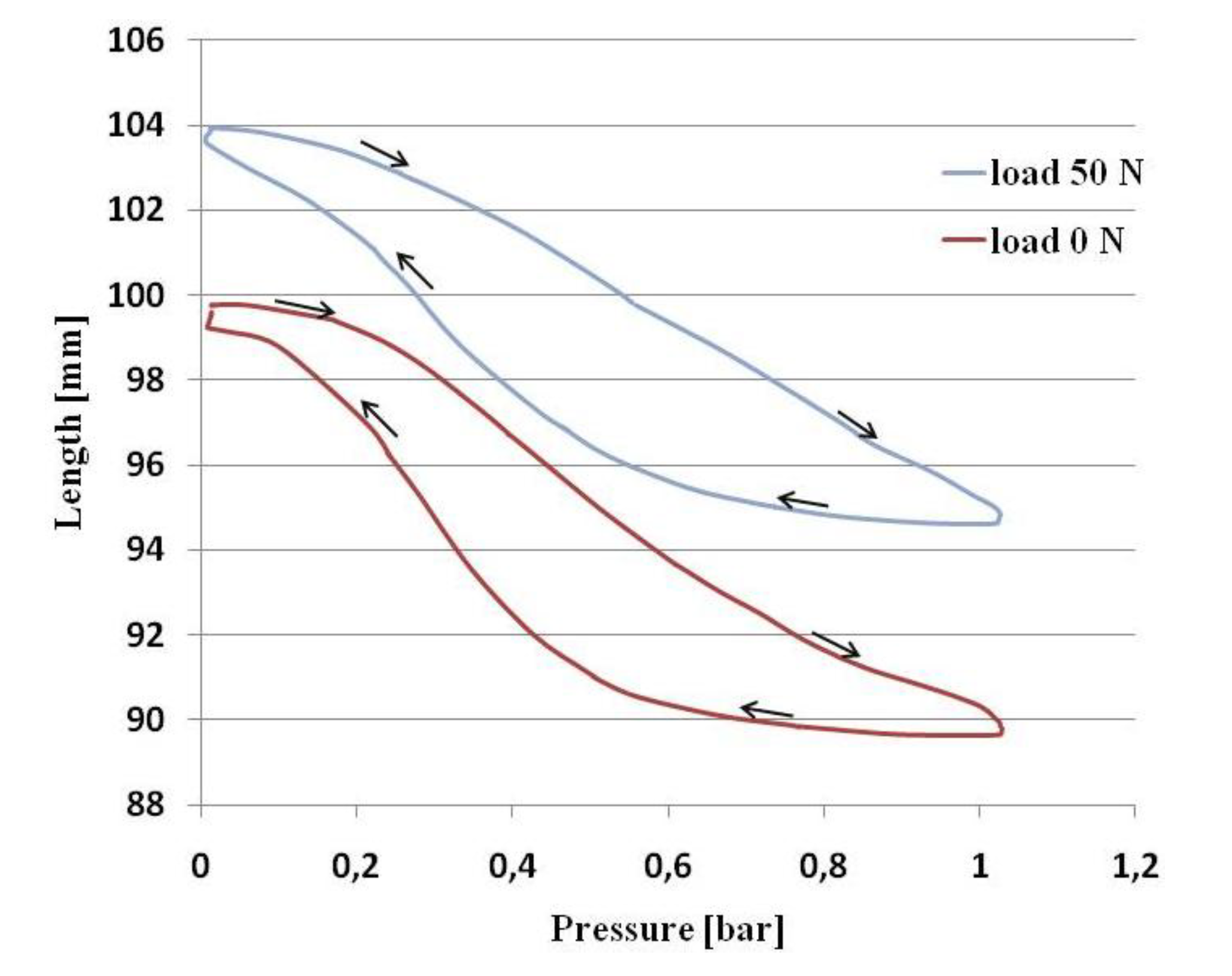 Actuators 03 00084 g010 550