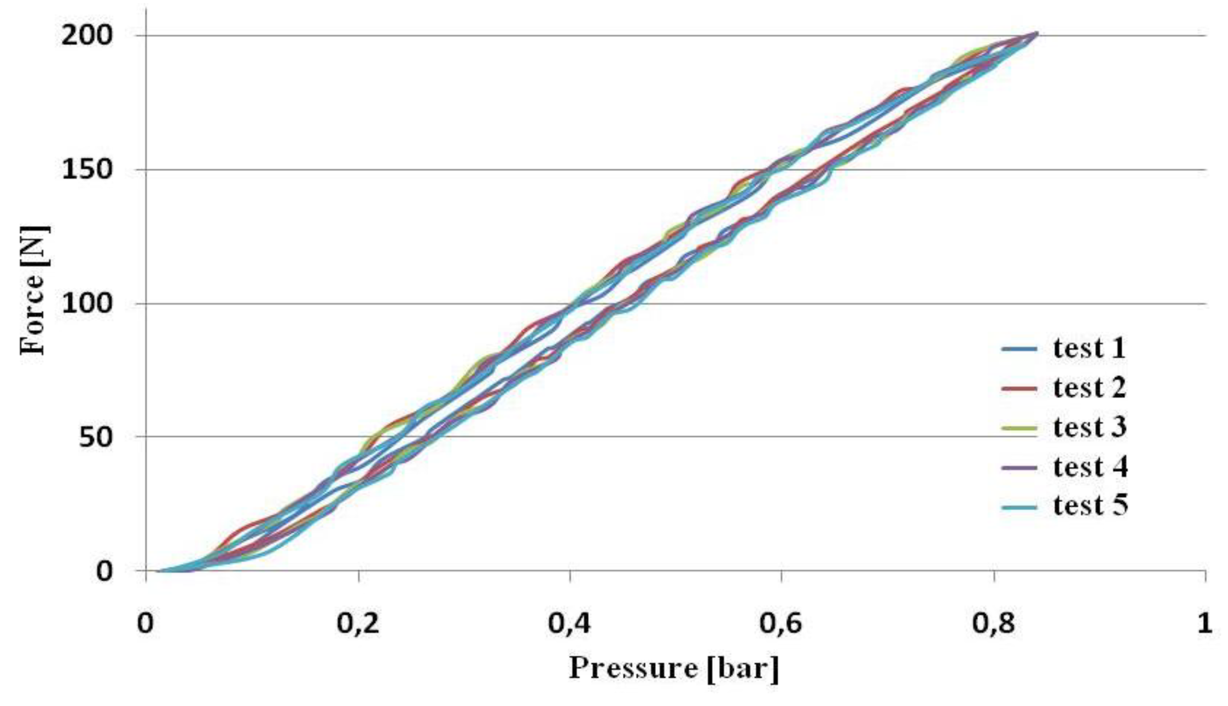 Actuators 03 00084 g013 550