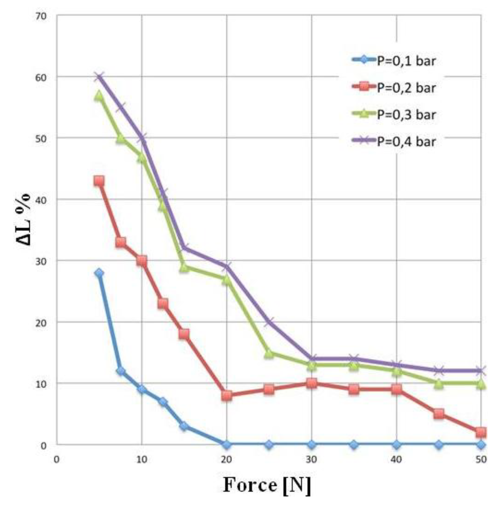Actuators 03 00084 g015 550
