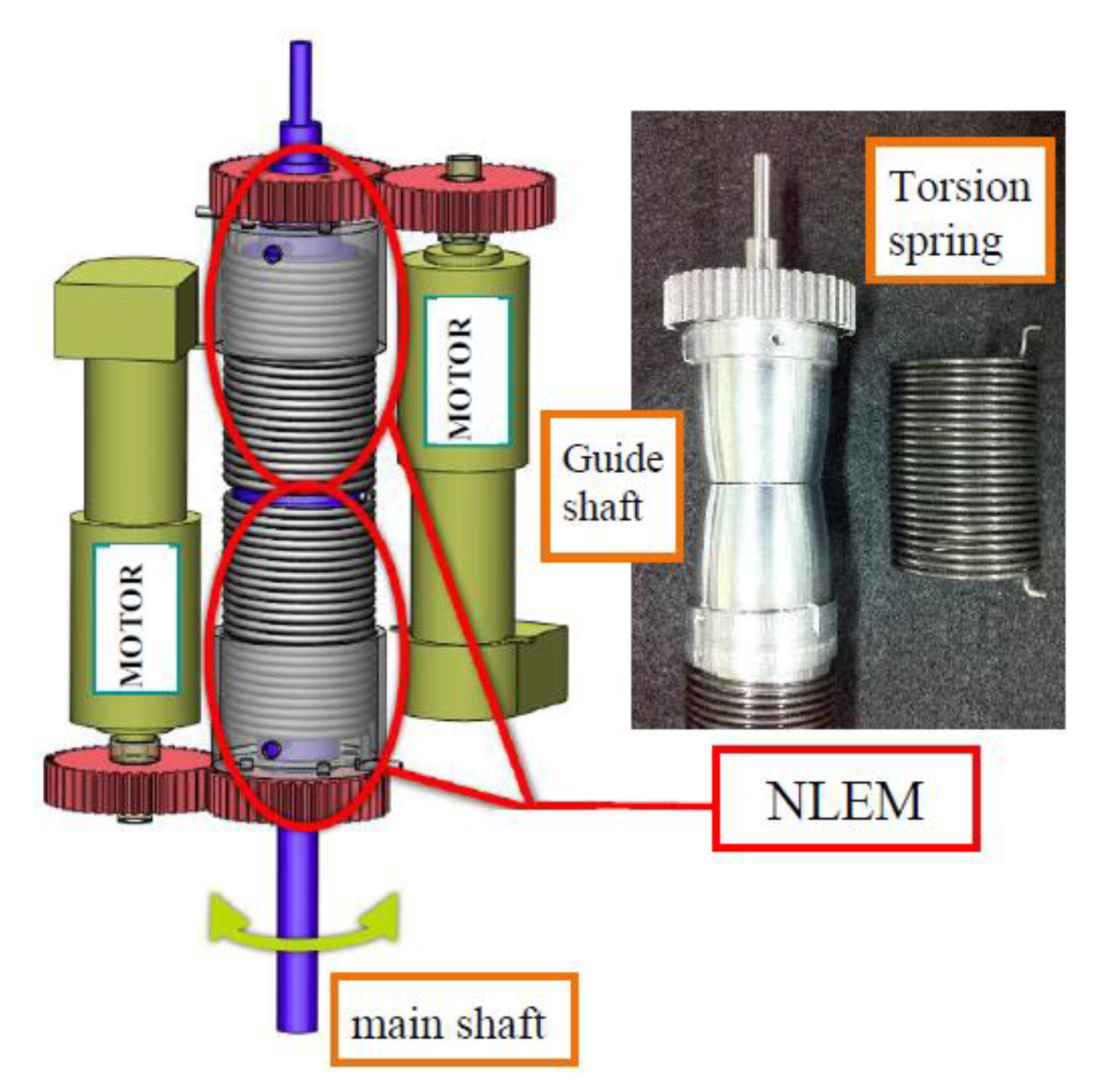 Actuators 03 00124 g003