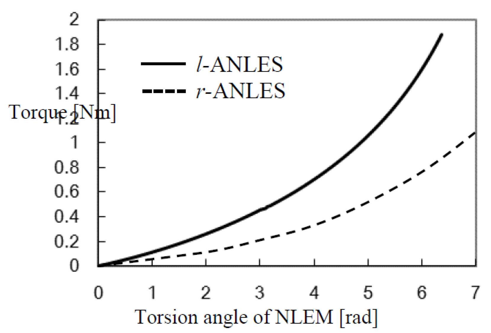 Actuators 03 00124 g005