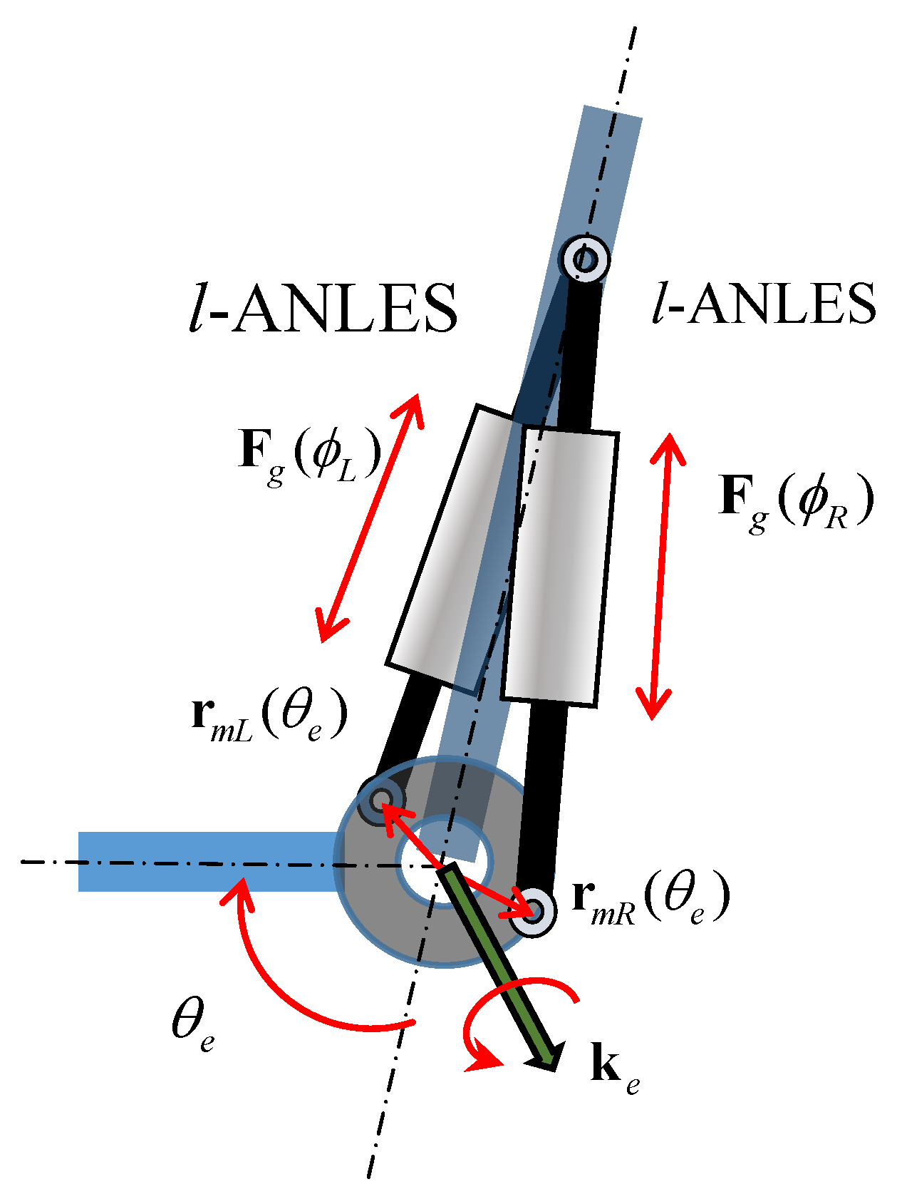 Actuators 03 00124 g006