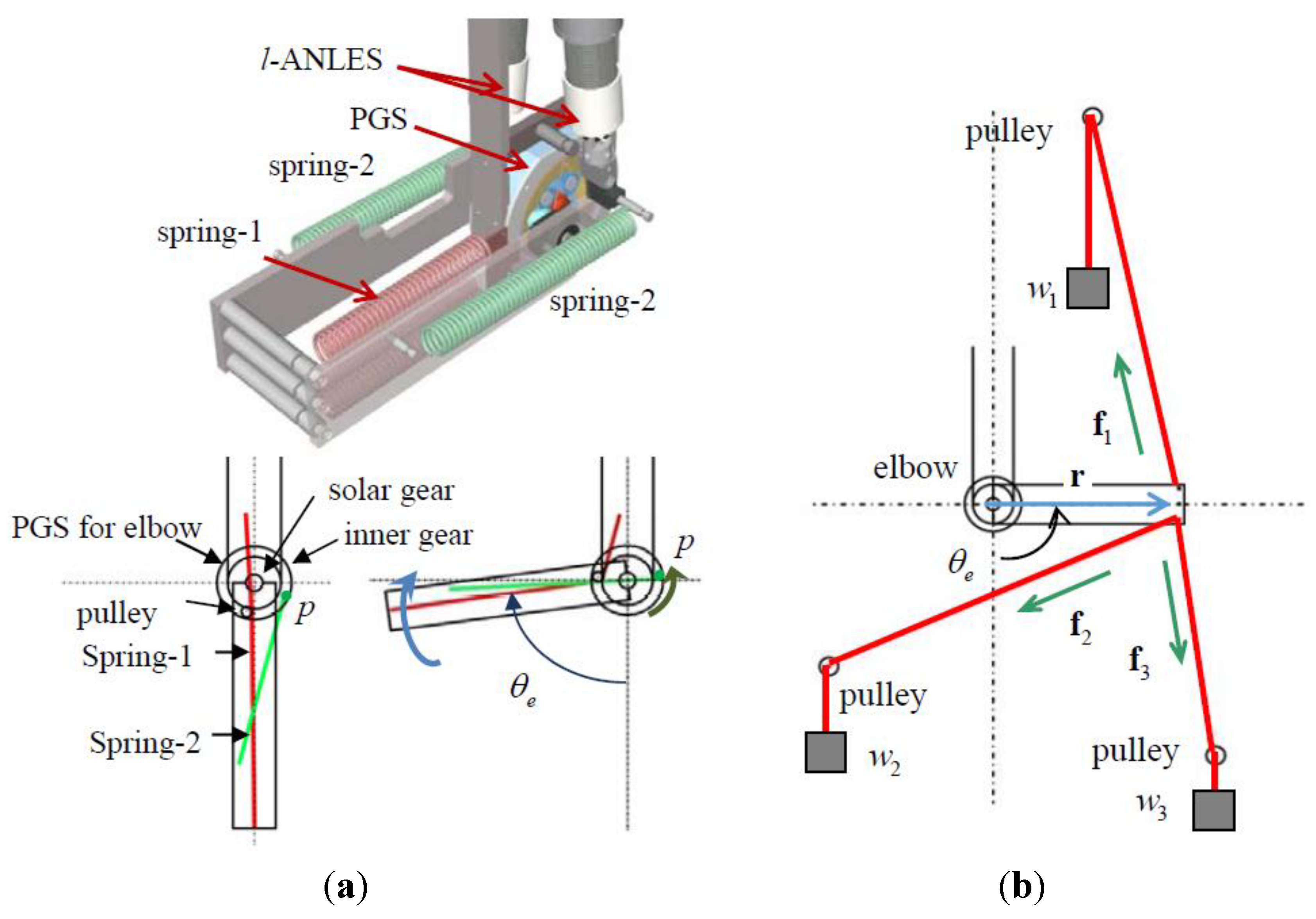 Actuators 03 00124 g009