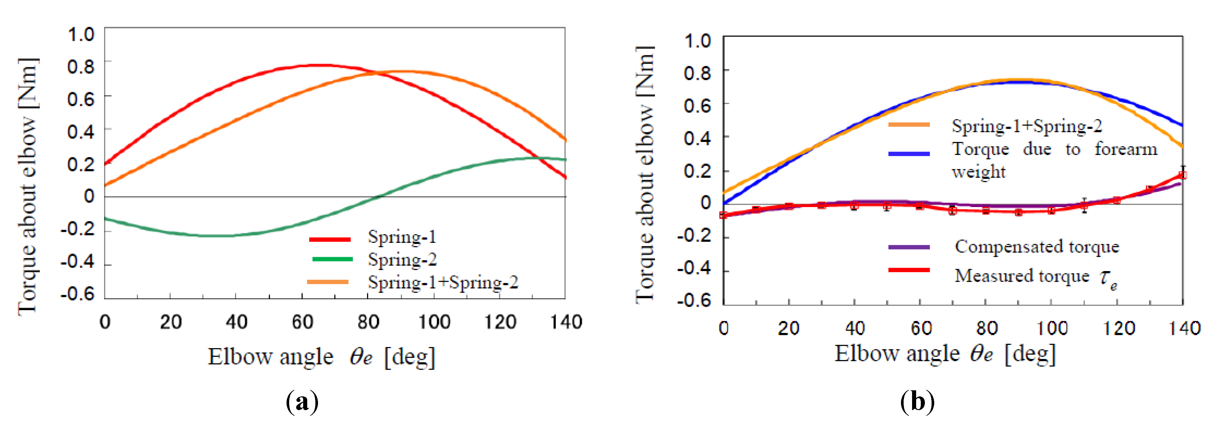 Actuators 03 00124 g010