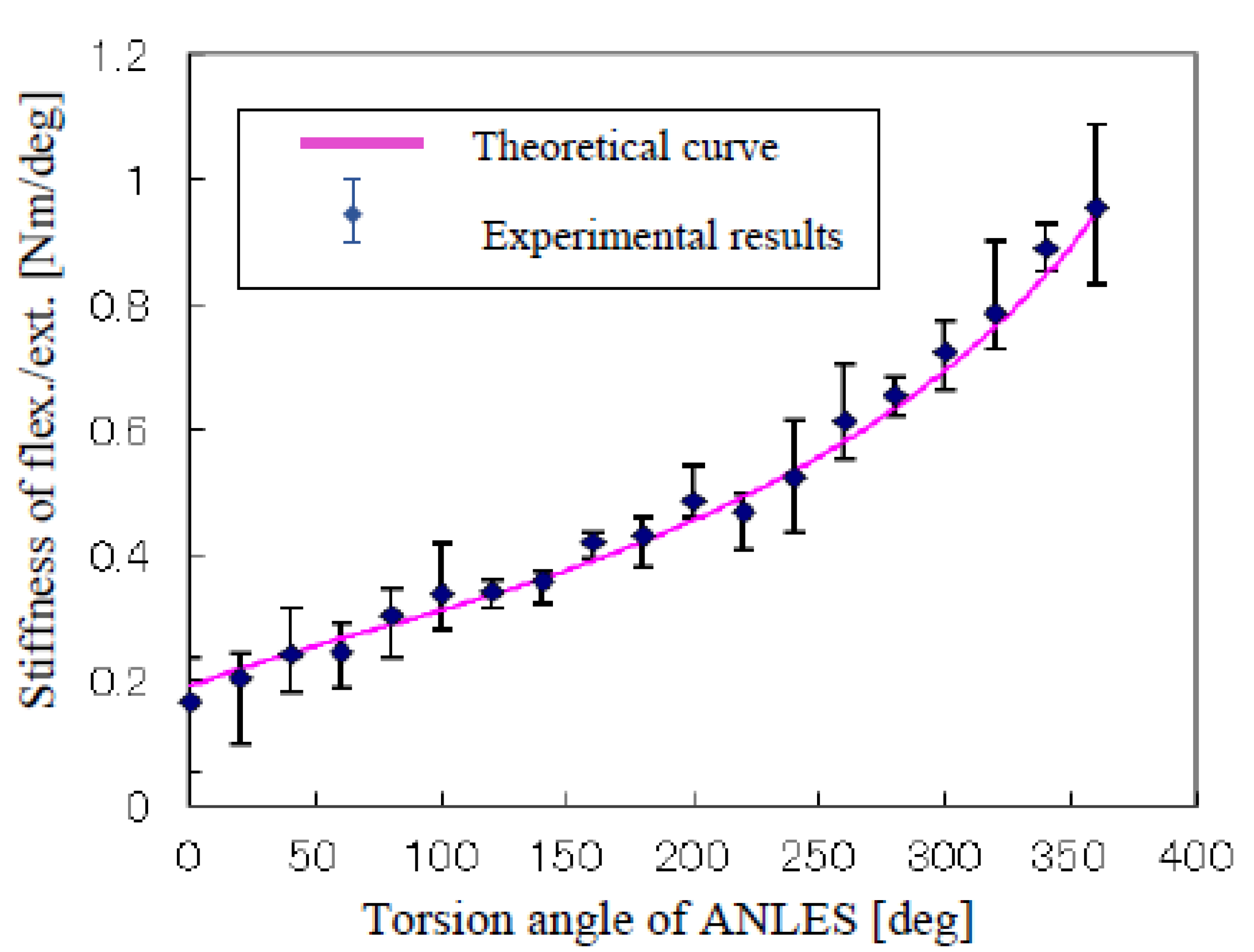 Actuators 03 00124 g011